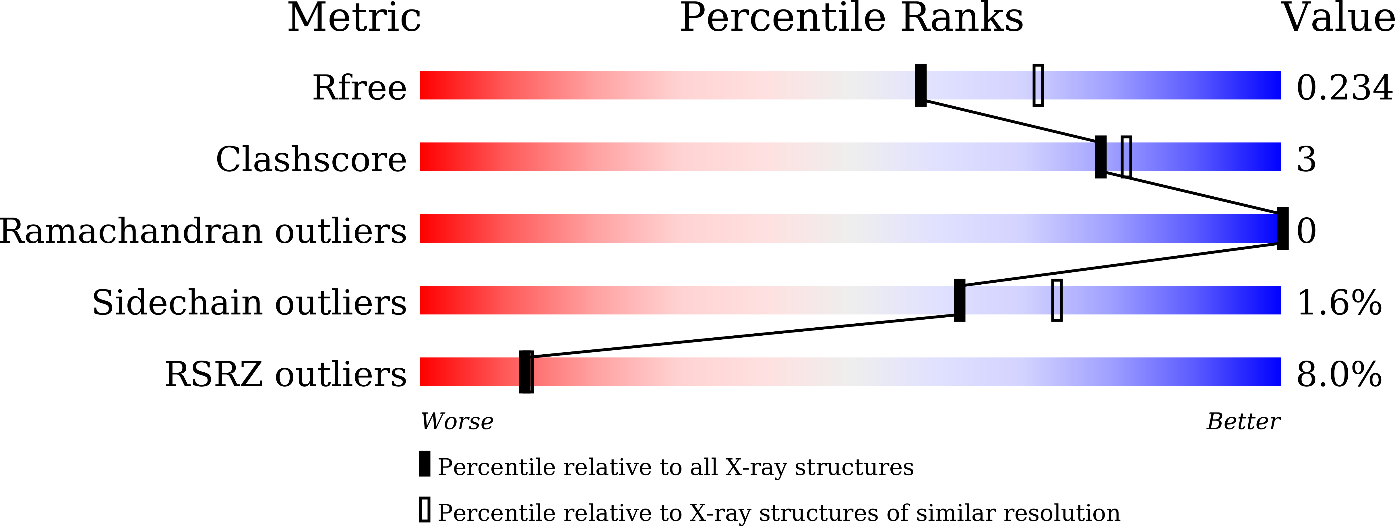 8W4D validation report