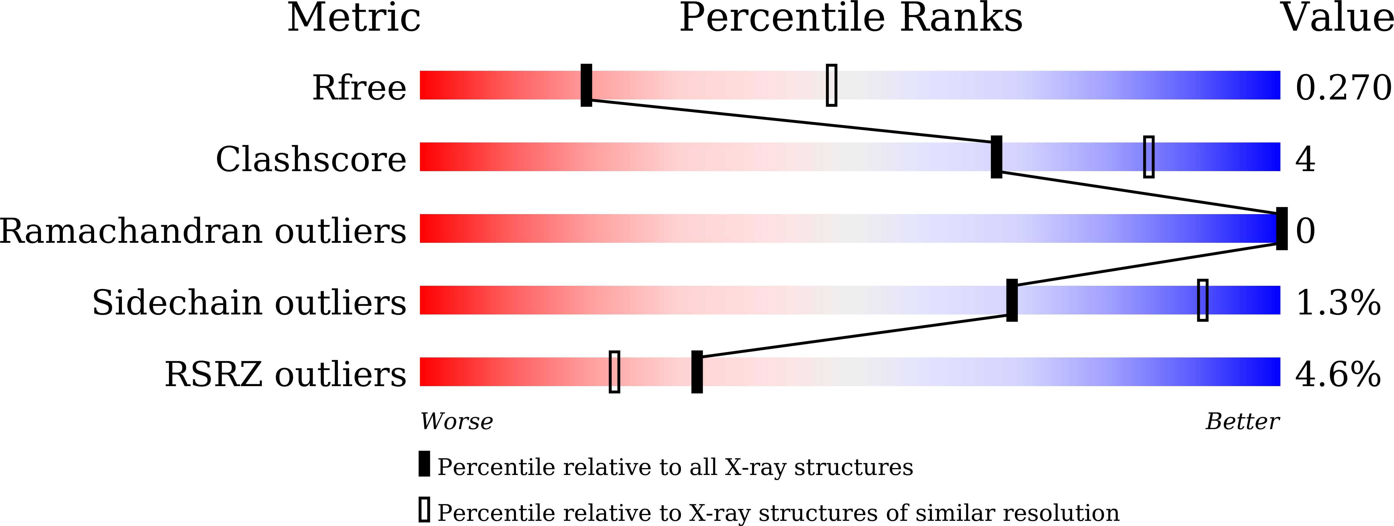 8W4E validation report