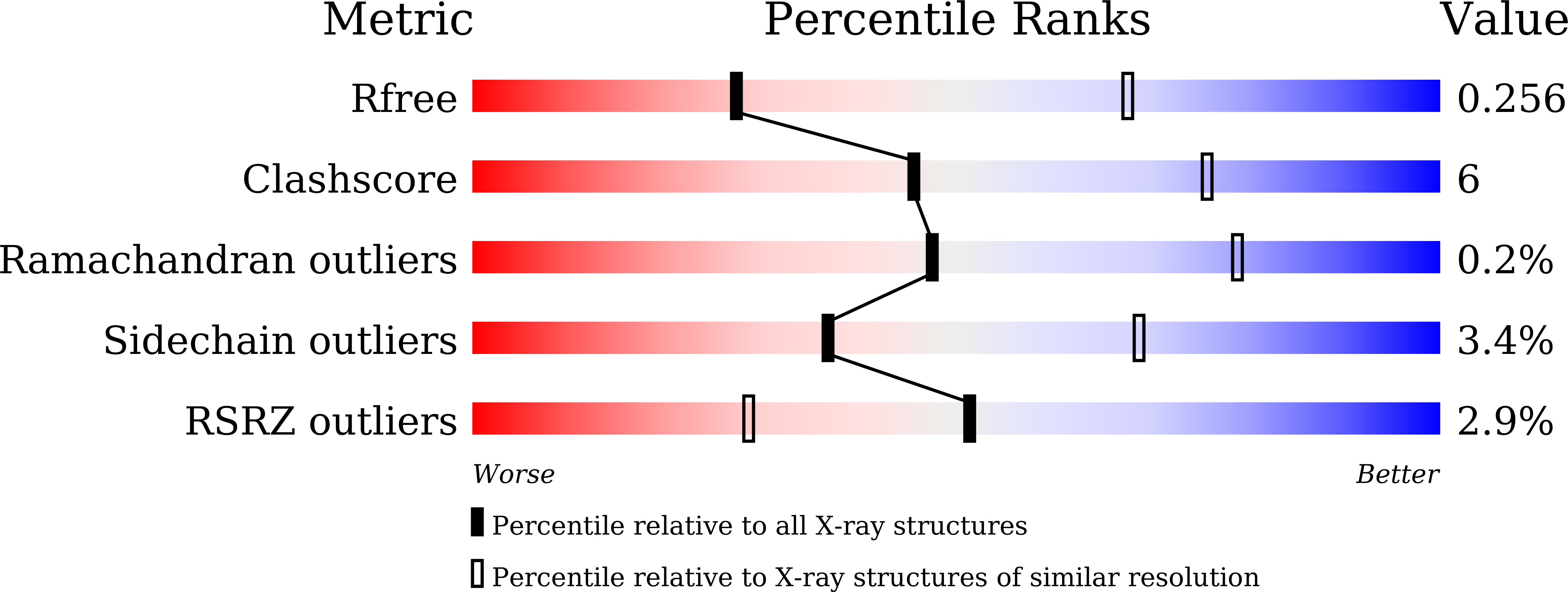 8W4L validation report