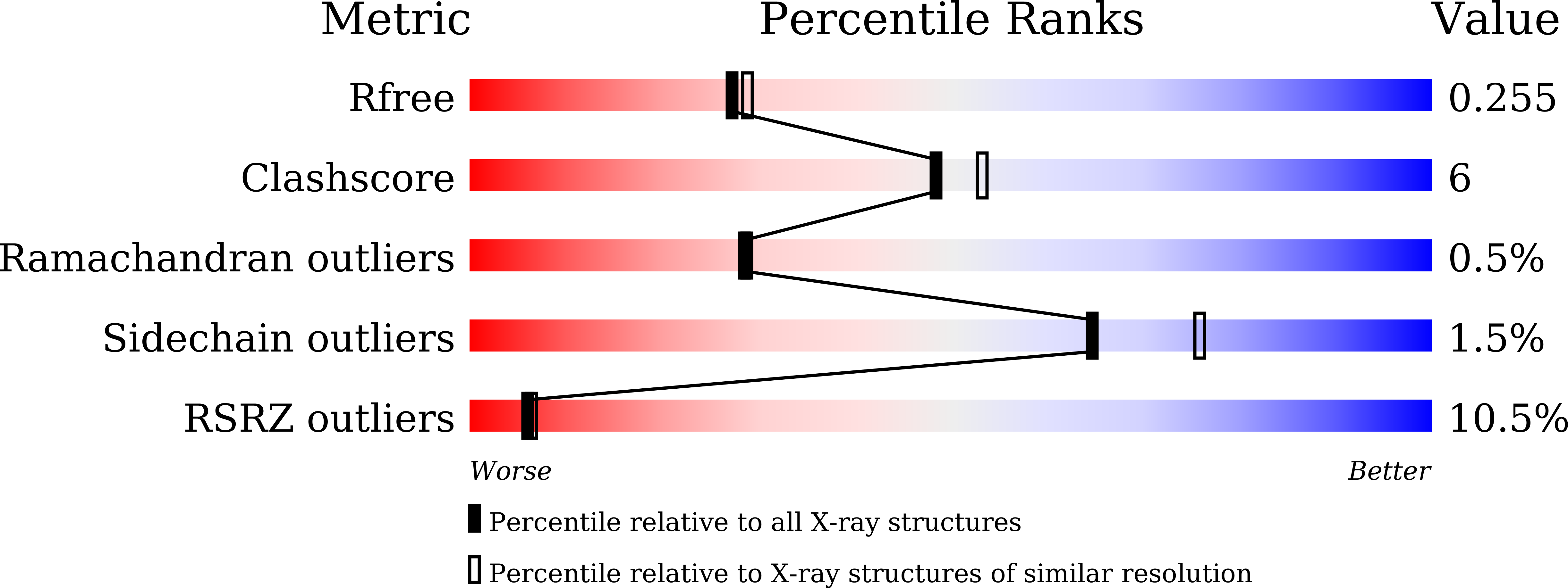 8W4M validation report