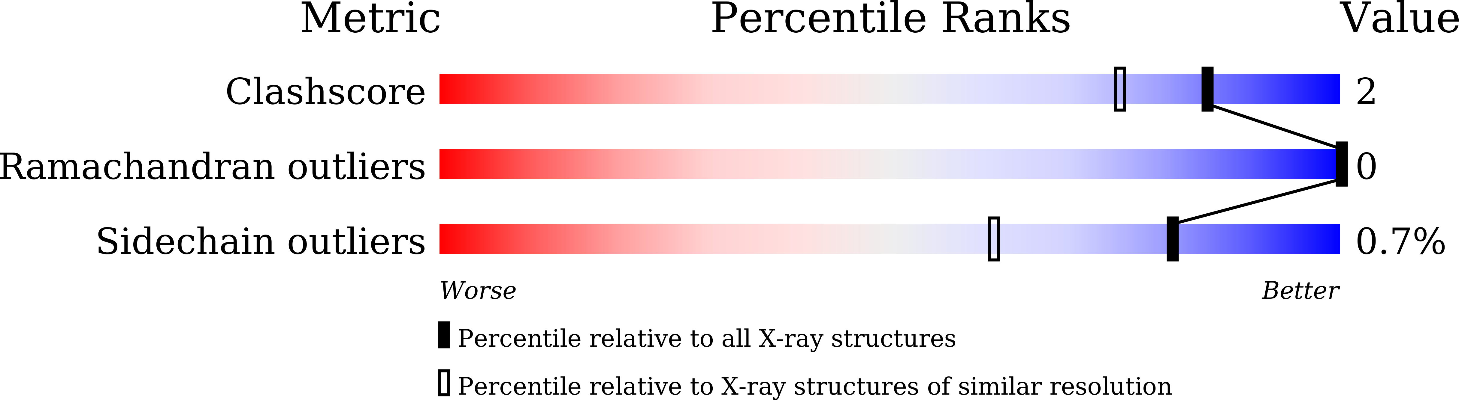 8W4X validation report