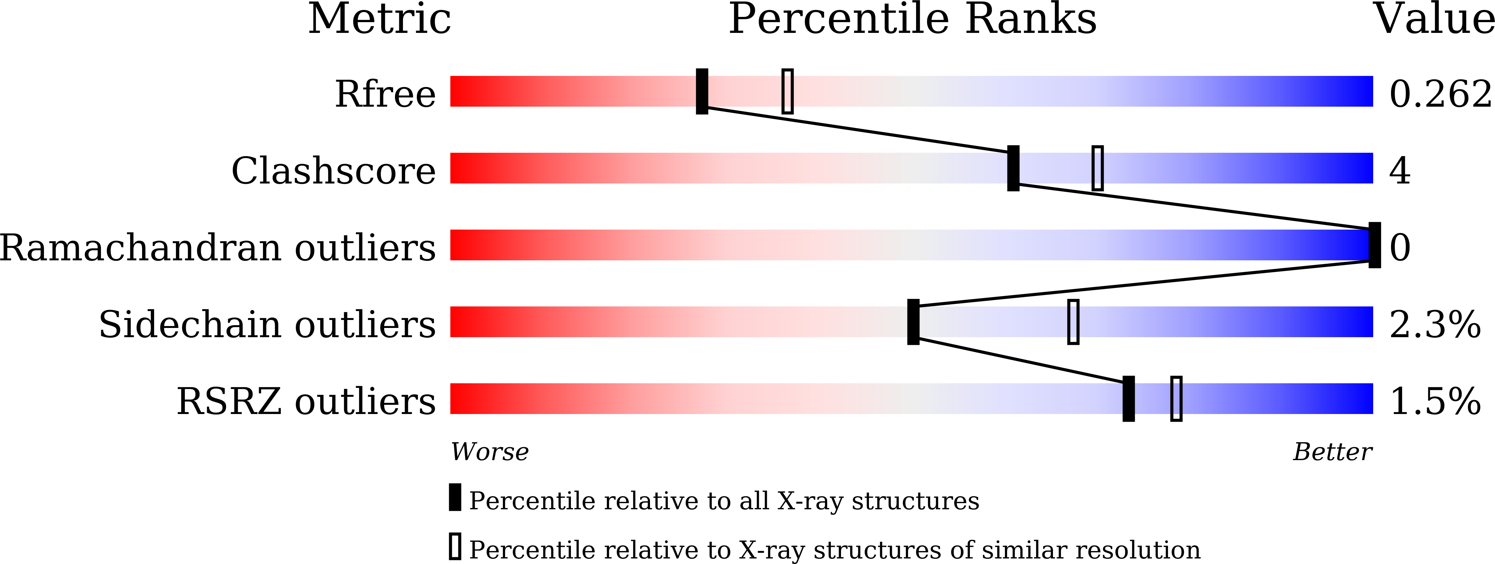 8W5C validation report