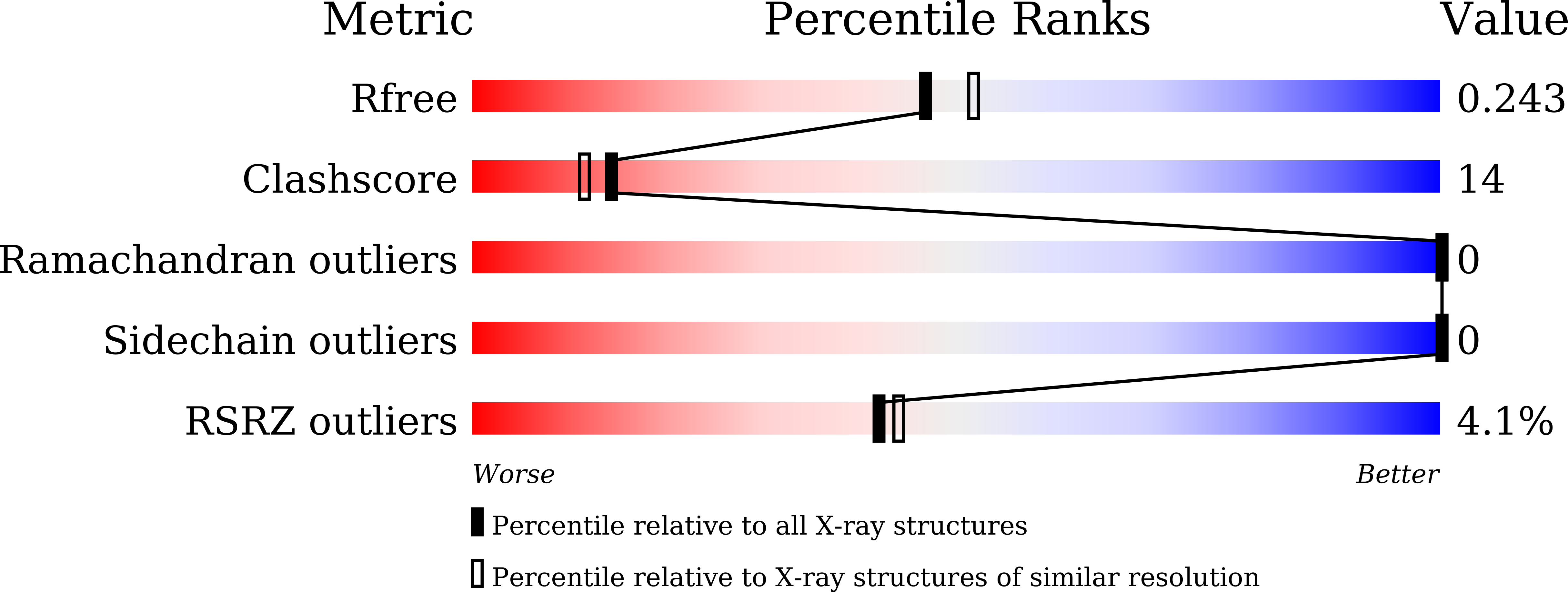 8W6E validation report