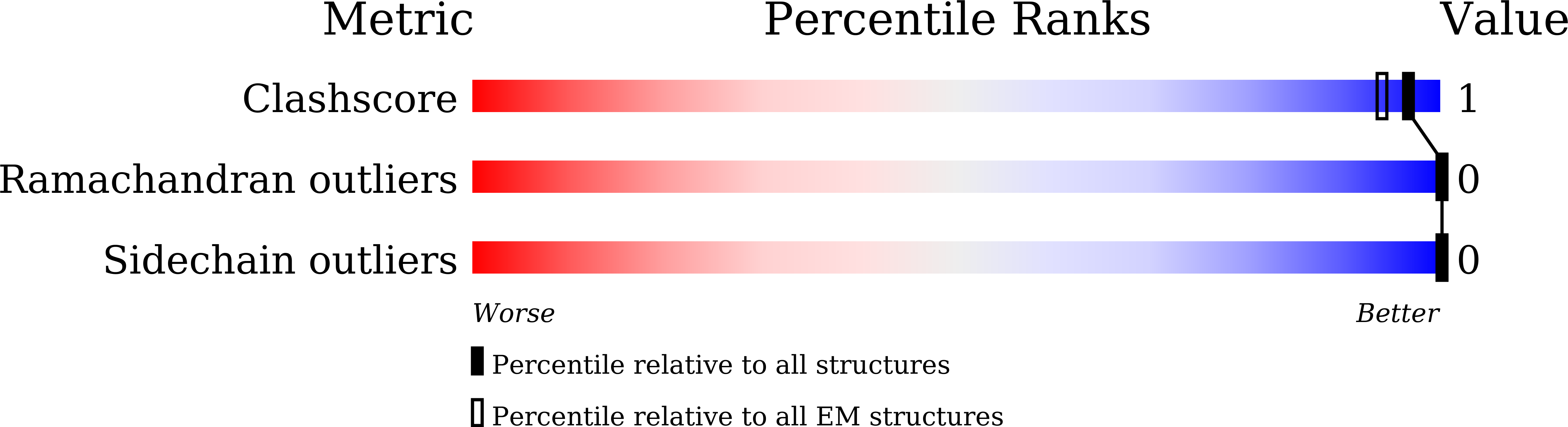 8W77 validation report