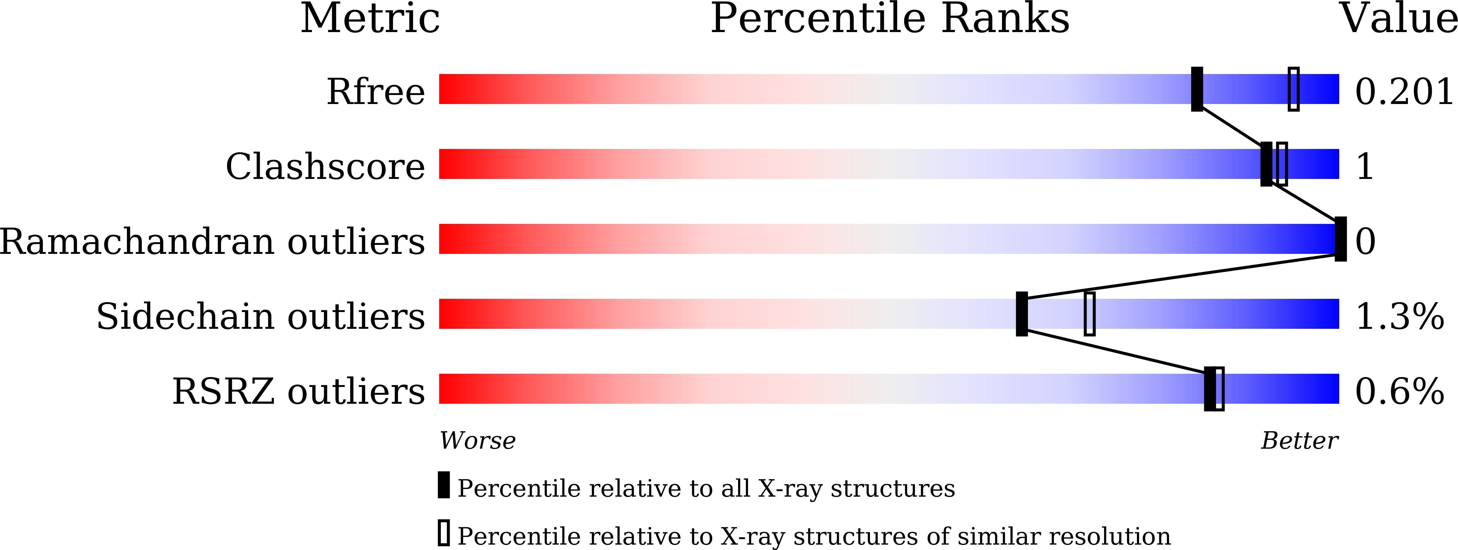 8W93 validation report