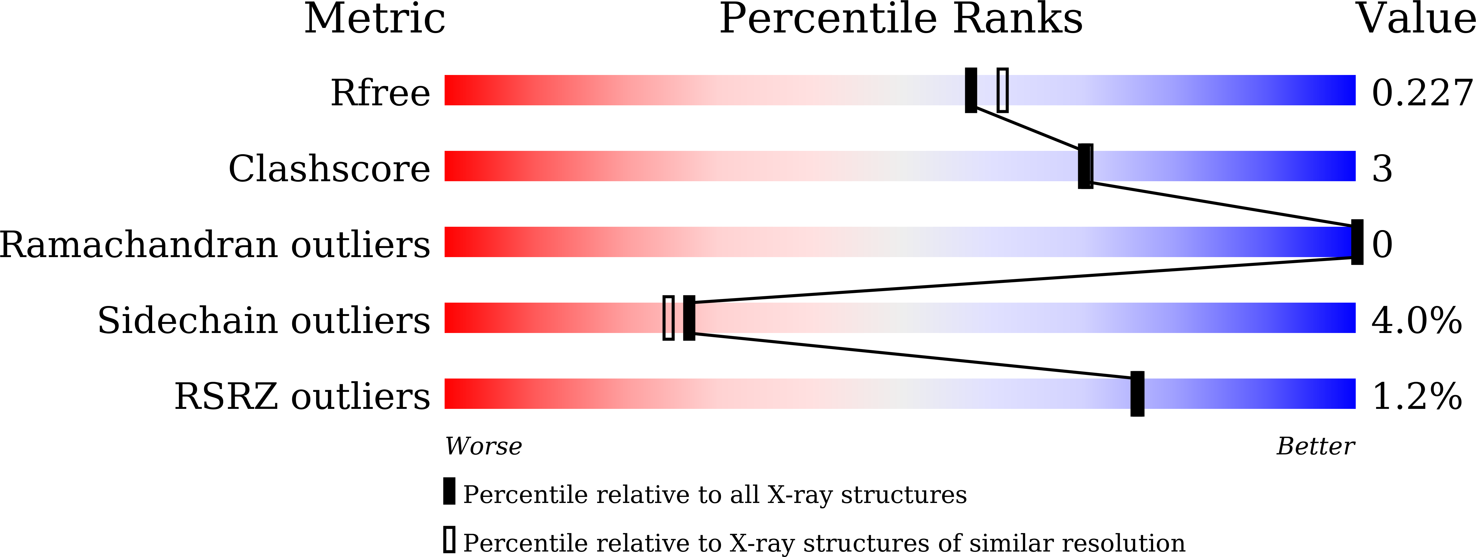 8W95 validation report