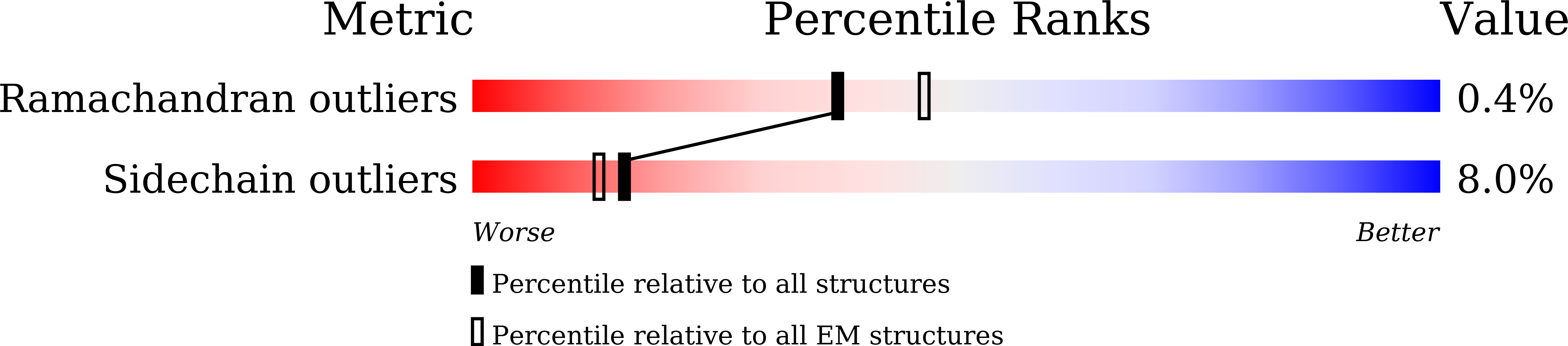 8WA2 validation report