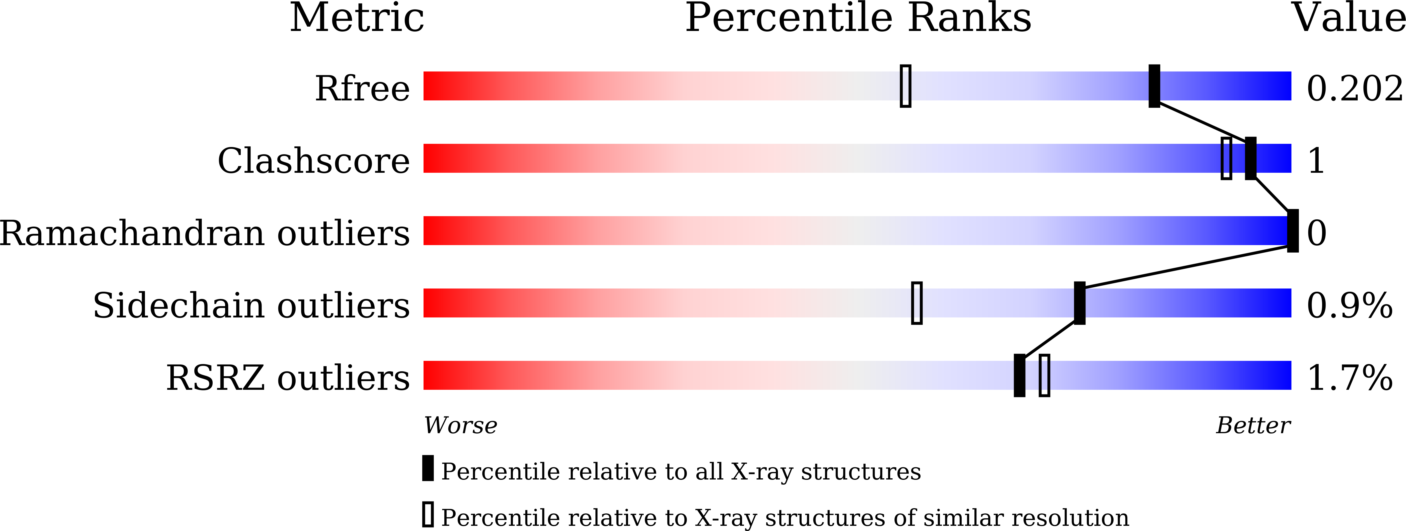 8WAC validation report