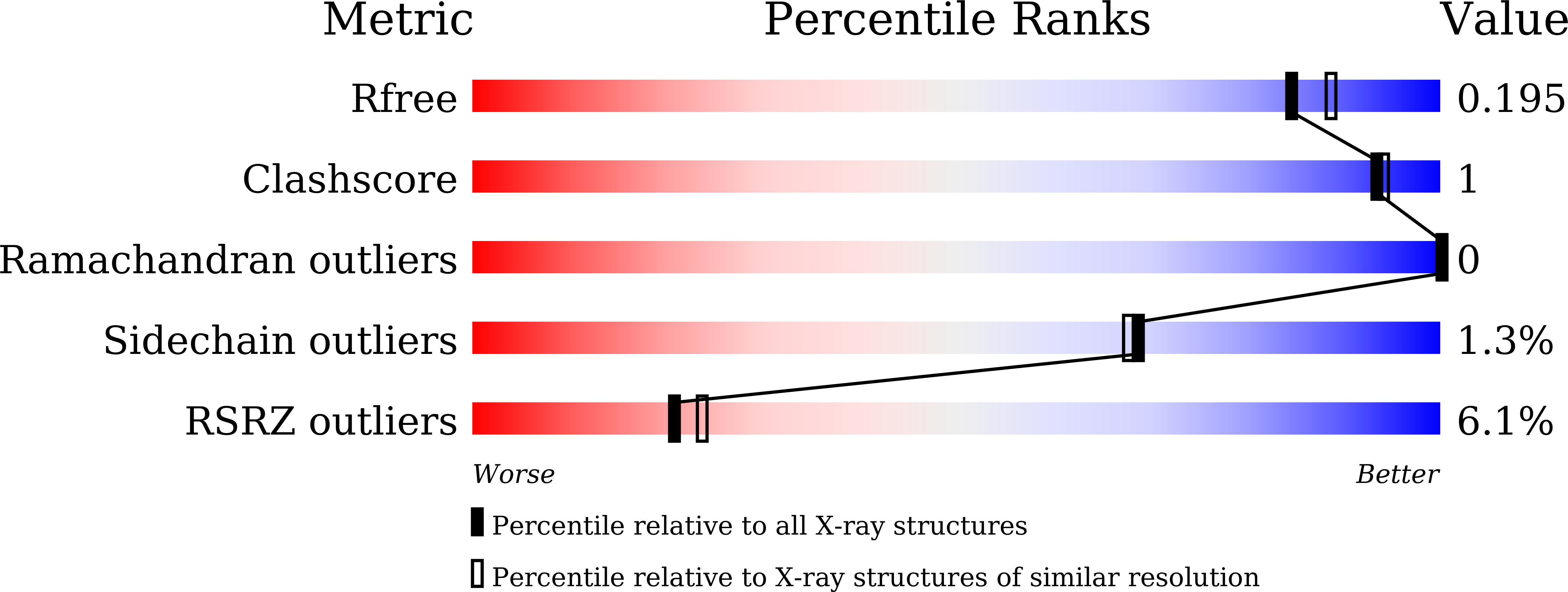 8WB2 validation report
