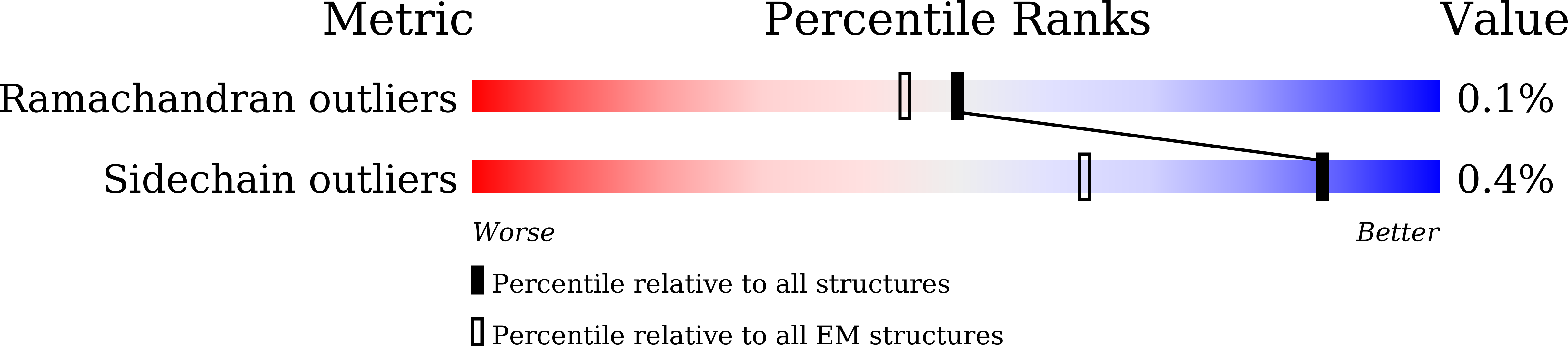 8WBG validation report