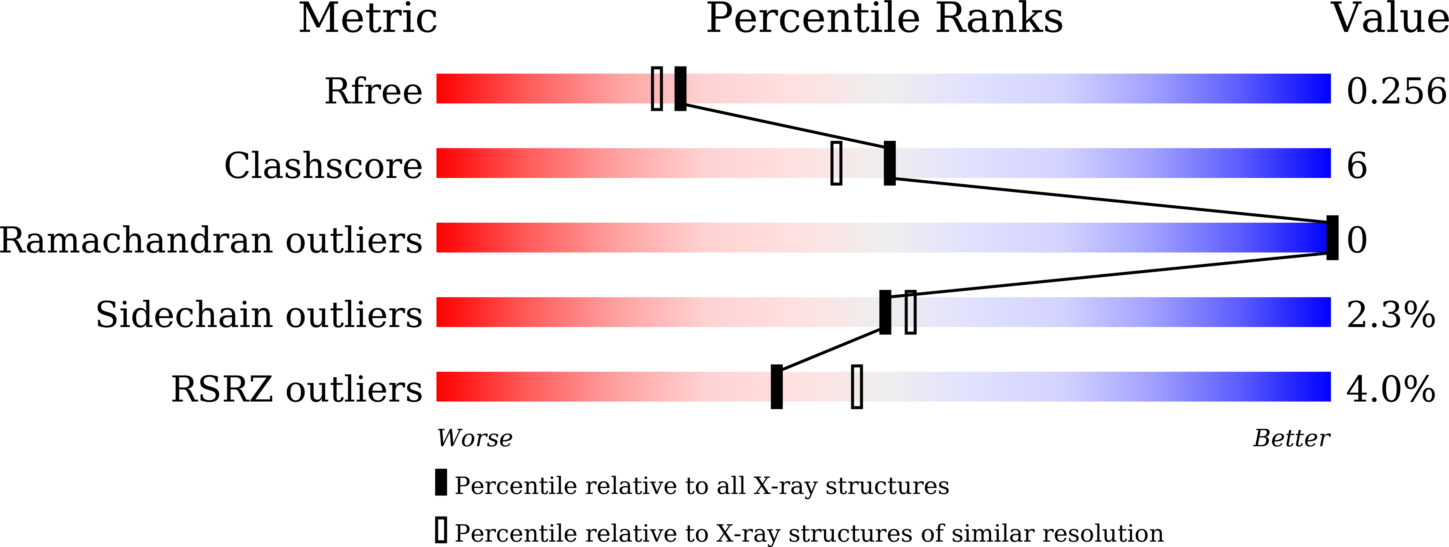 8WBK validation report