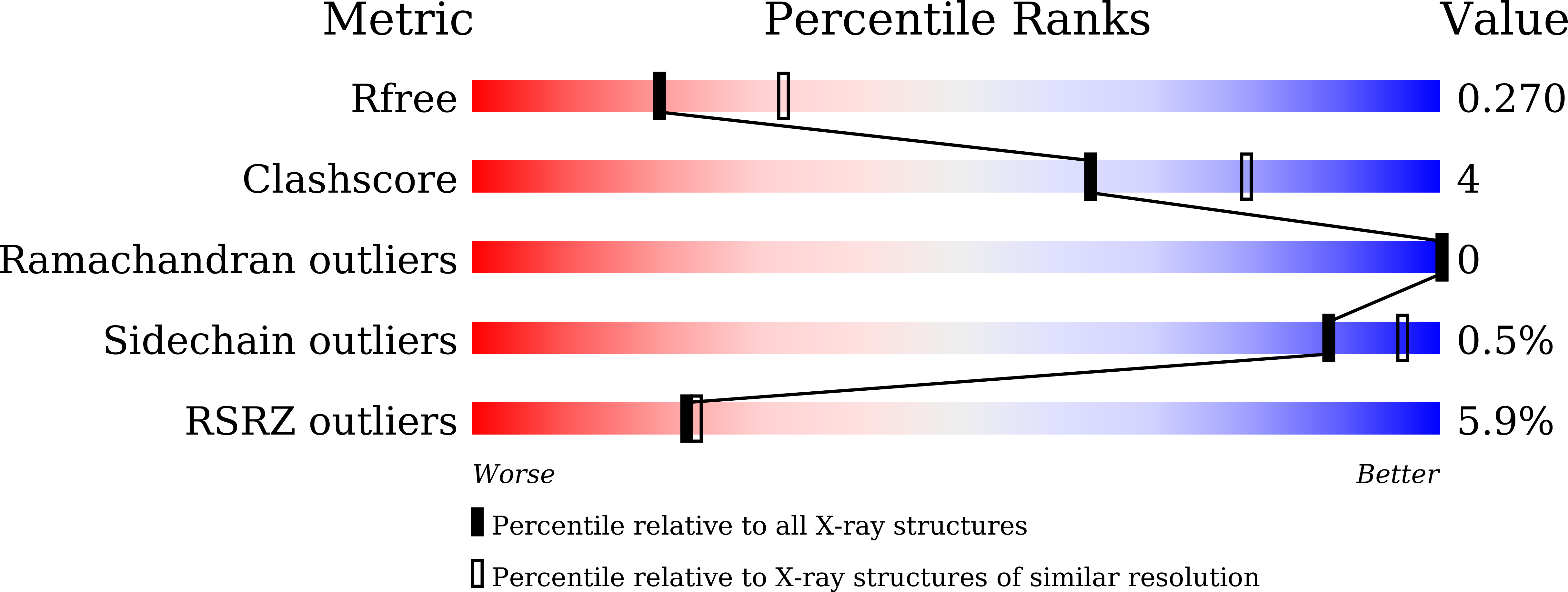 8WBN validation report