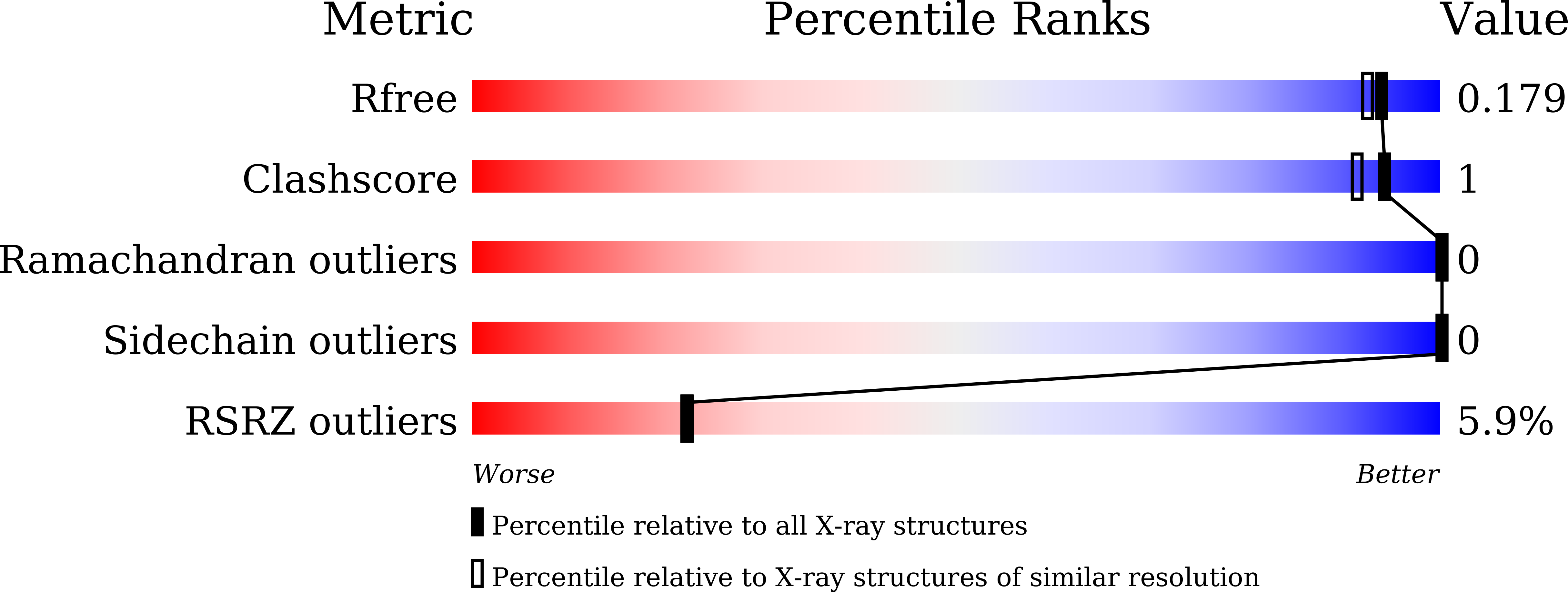 8WBO validation report