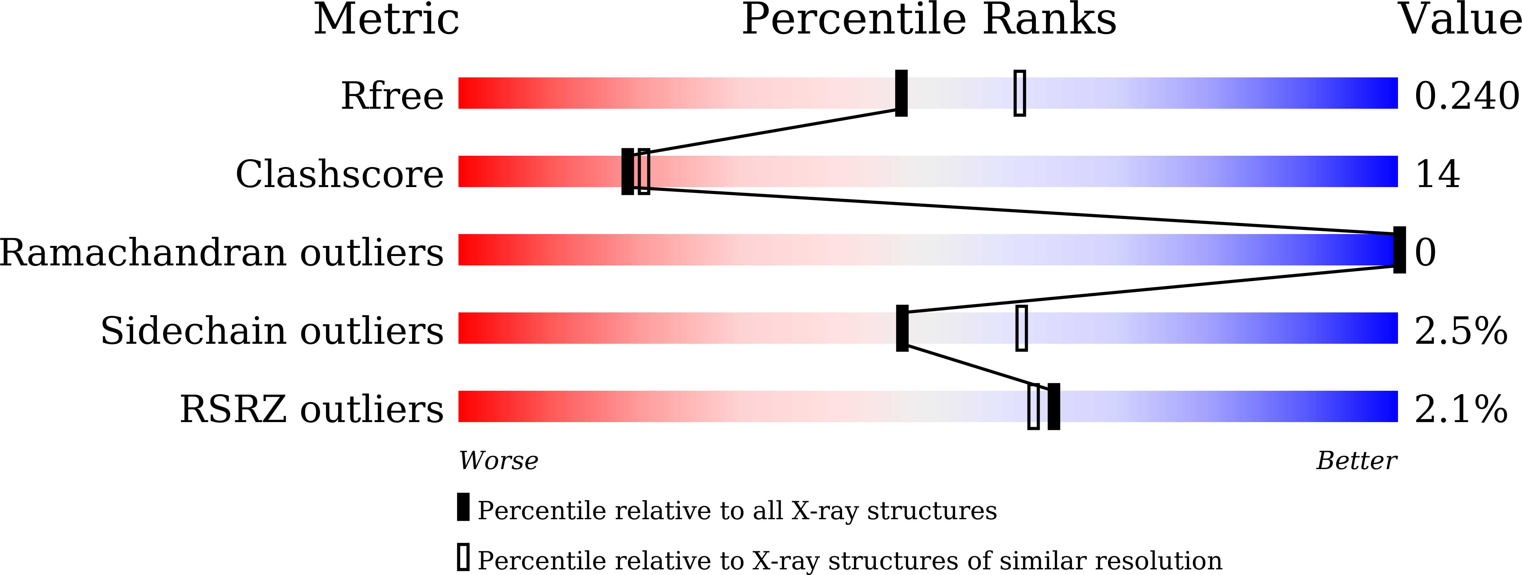 8WBQ validation report
