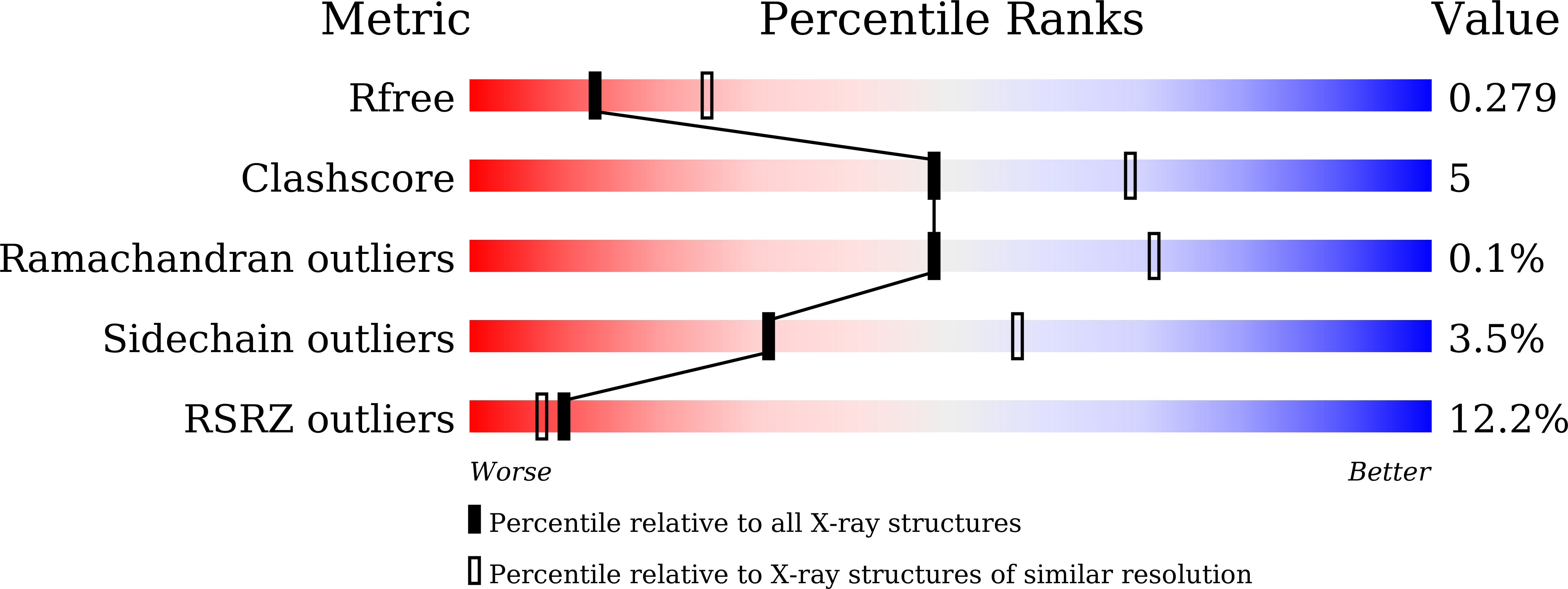 8WCG validation report