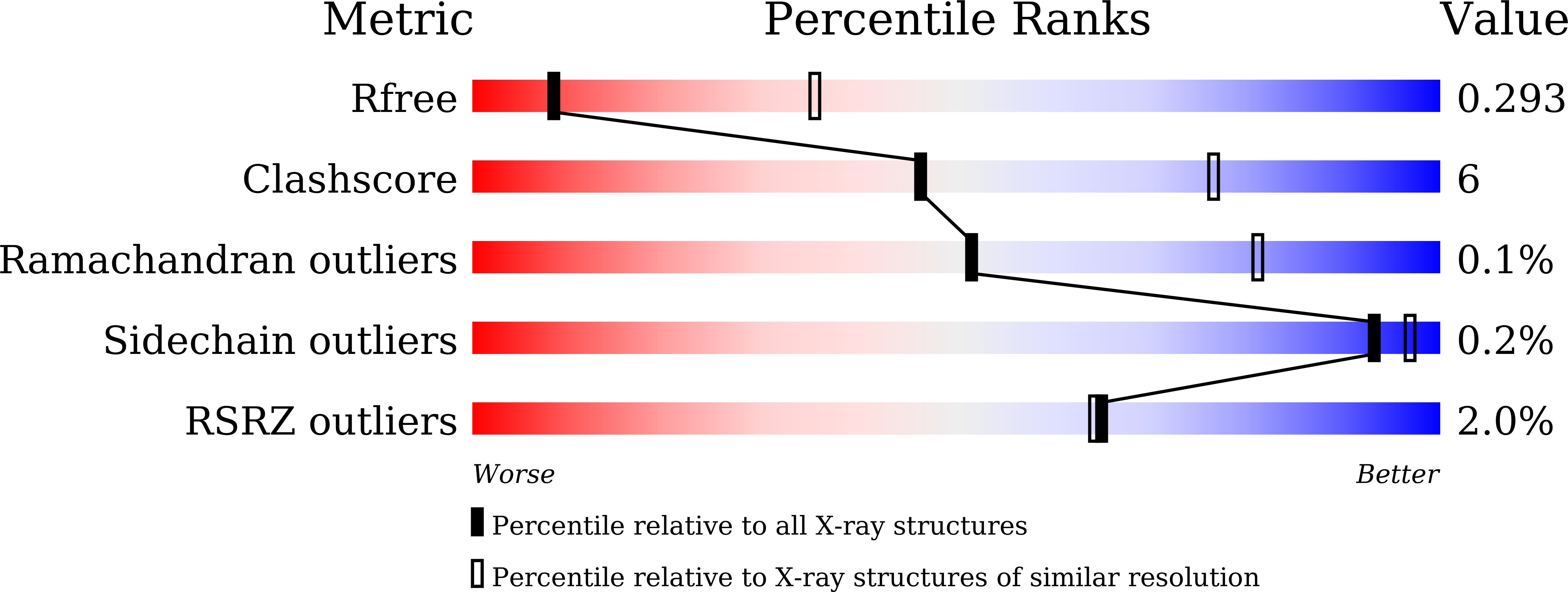8WD3 validation report