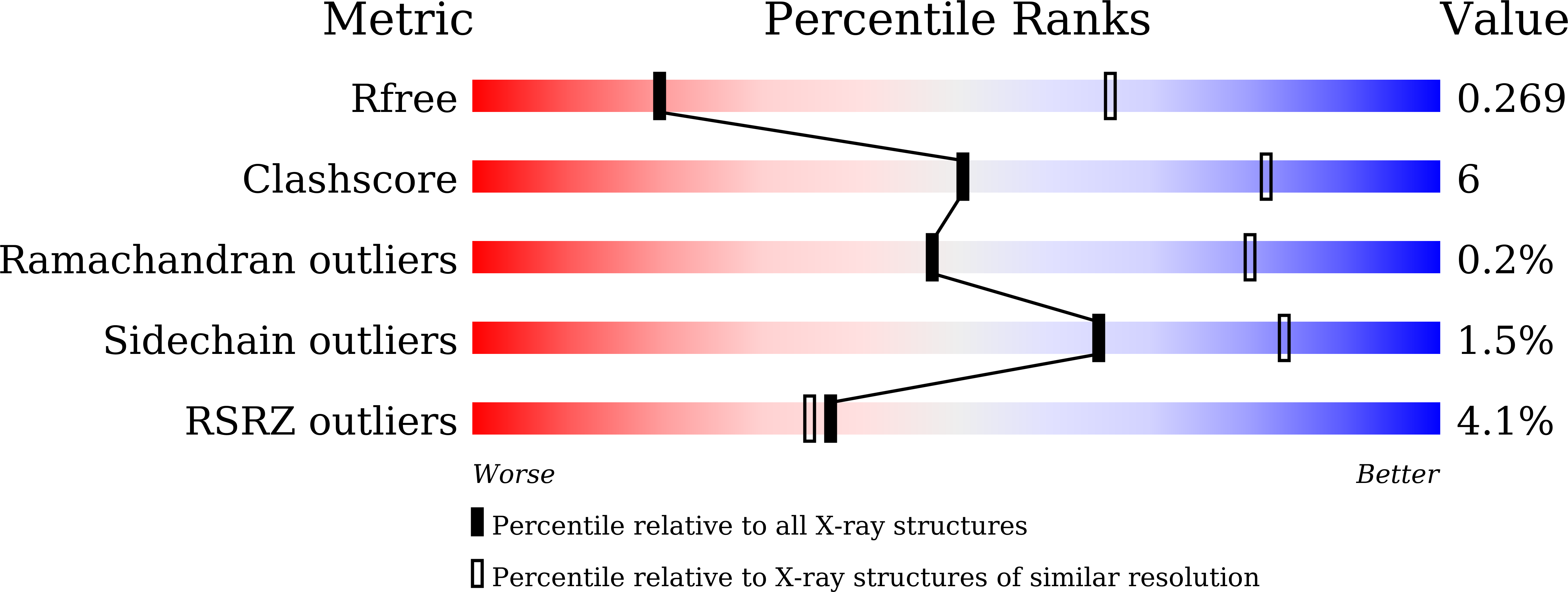 8WDR validation report