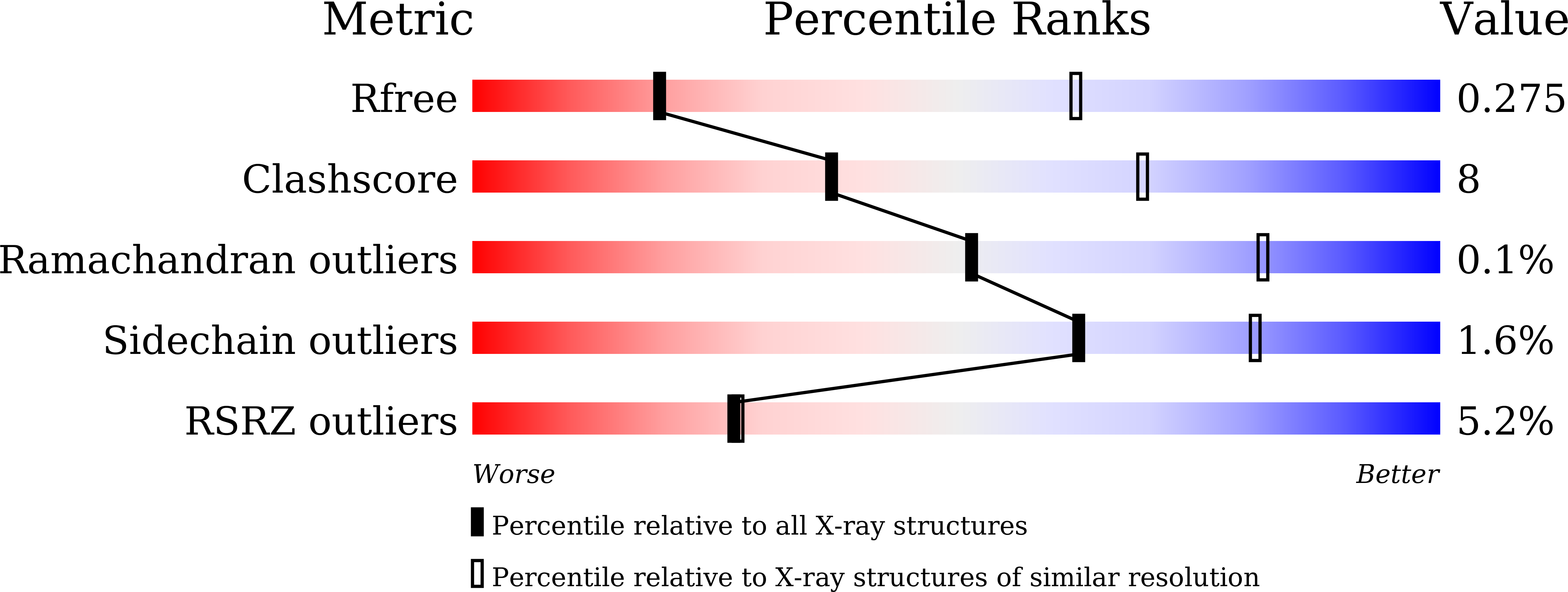 8WDS validation report