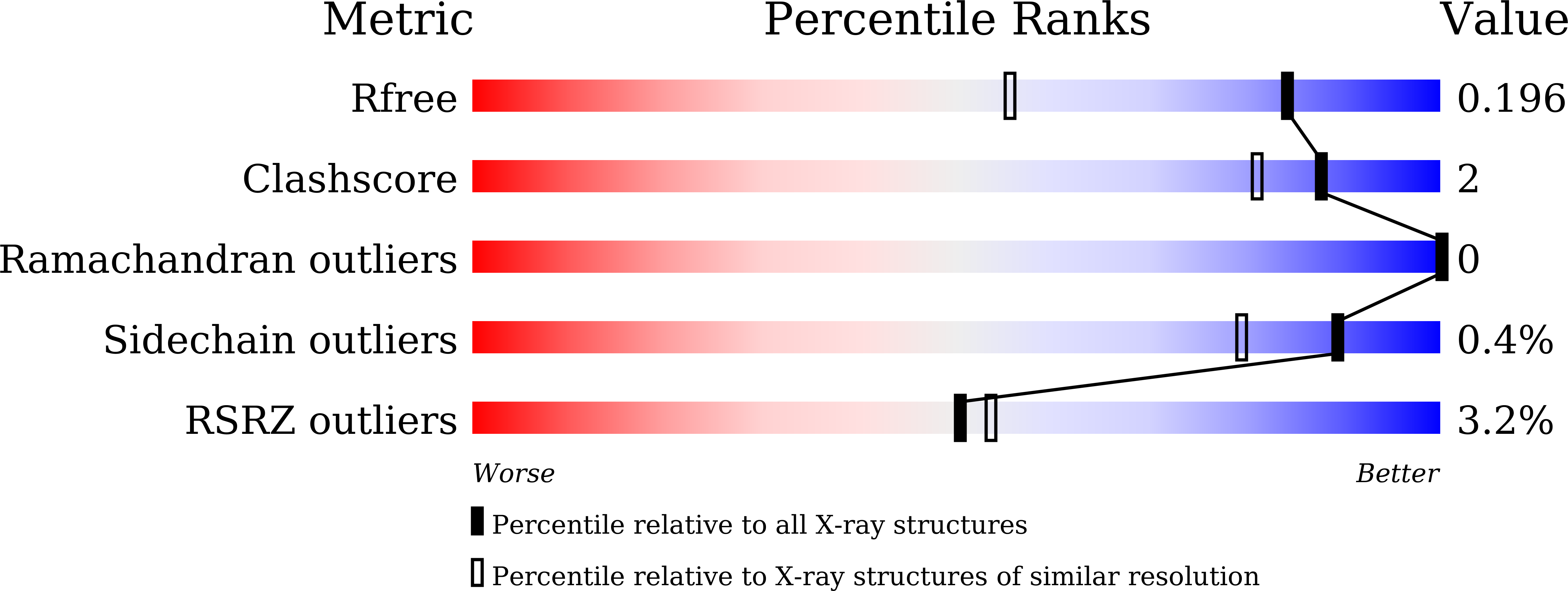 8WEO validation report