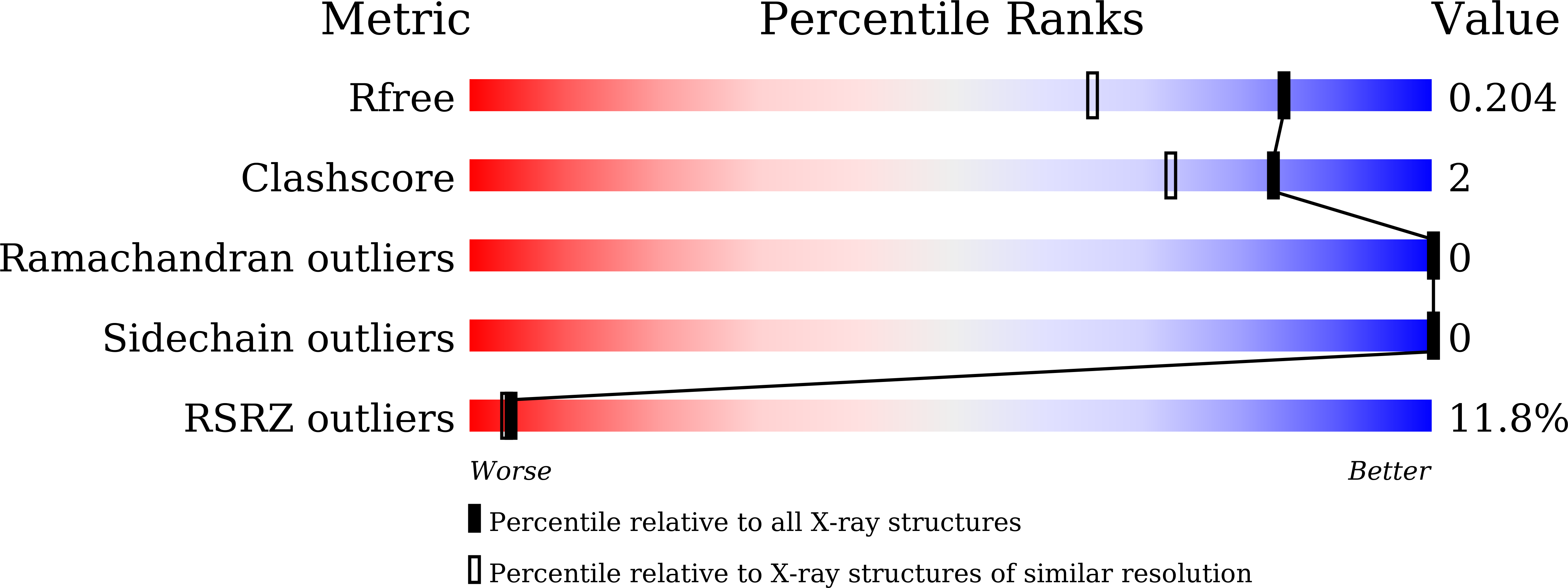 8WF7 validation report