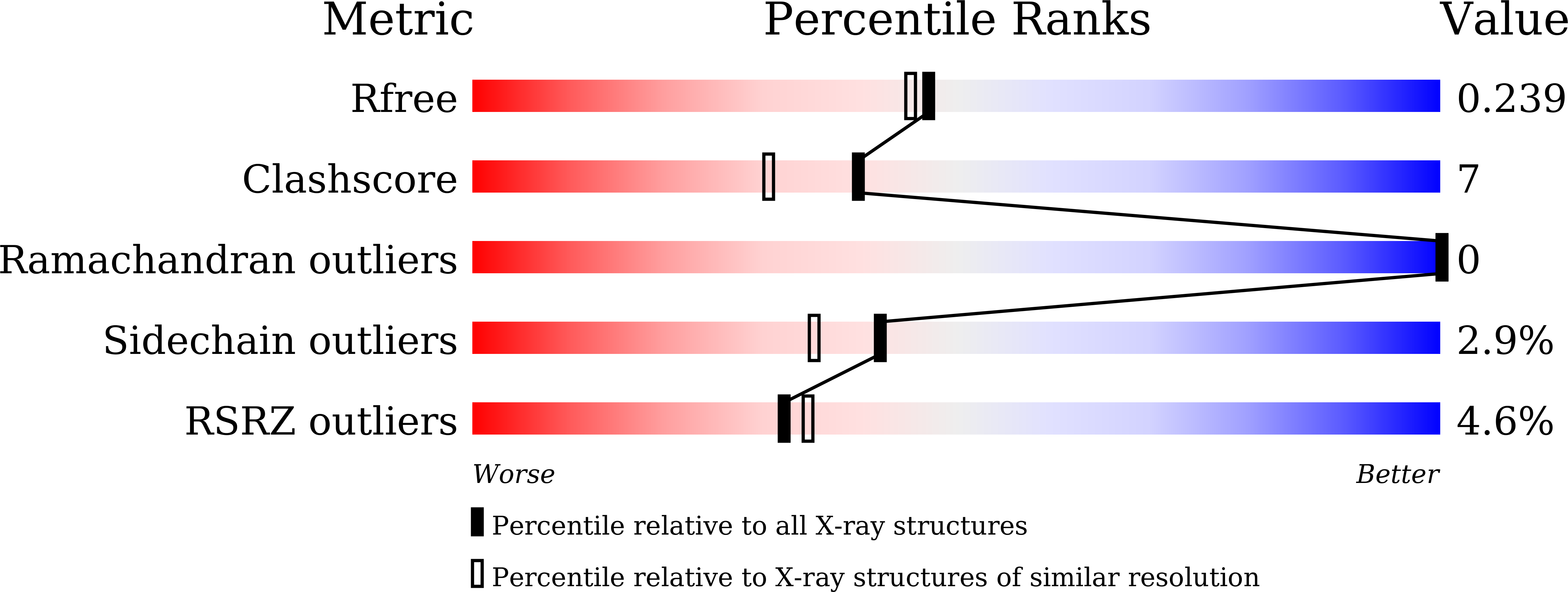 8WFC validation report