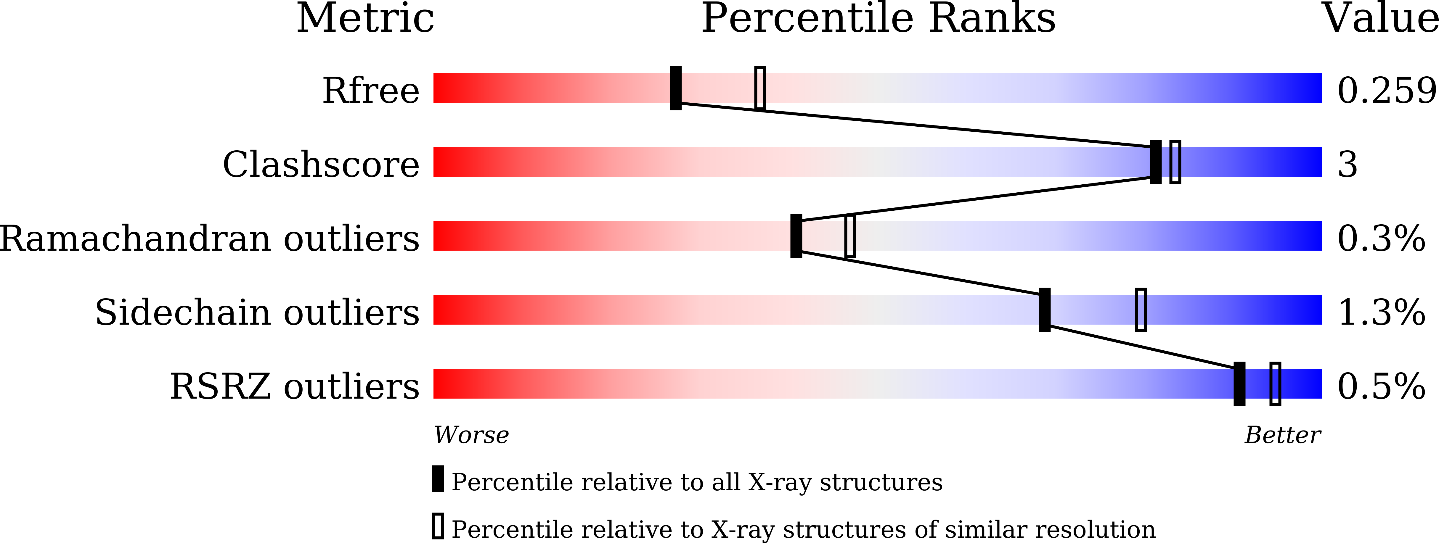 8WG1 validation report
