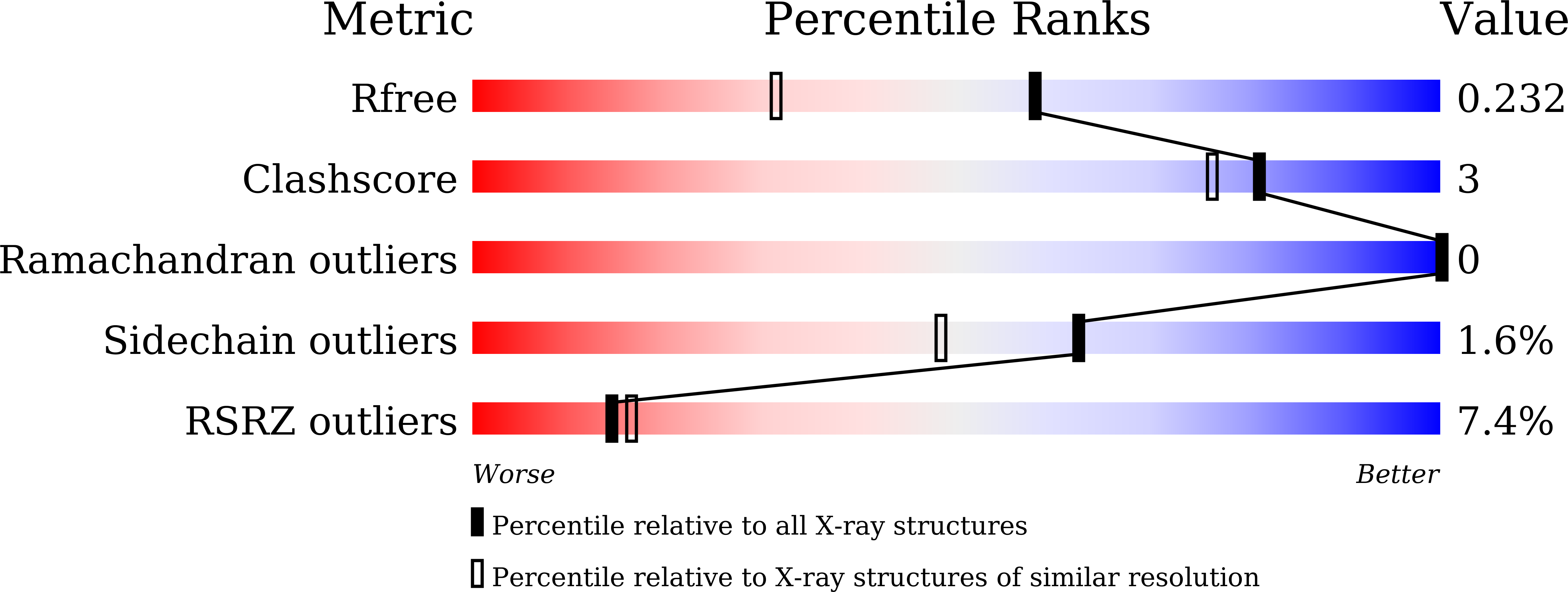 8WGT validation report