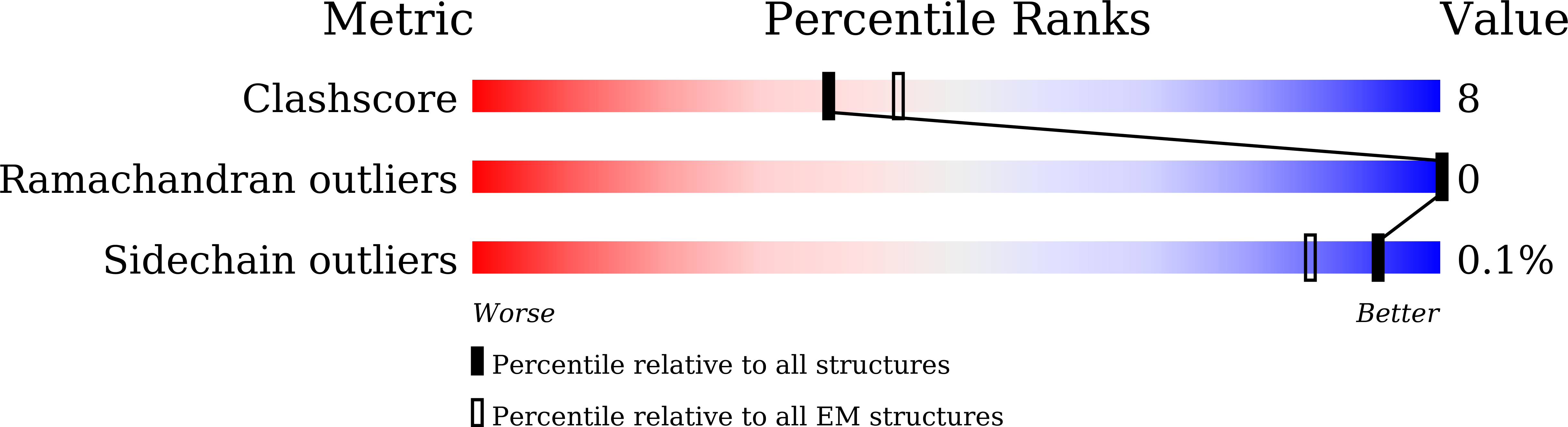 8WGW validation report