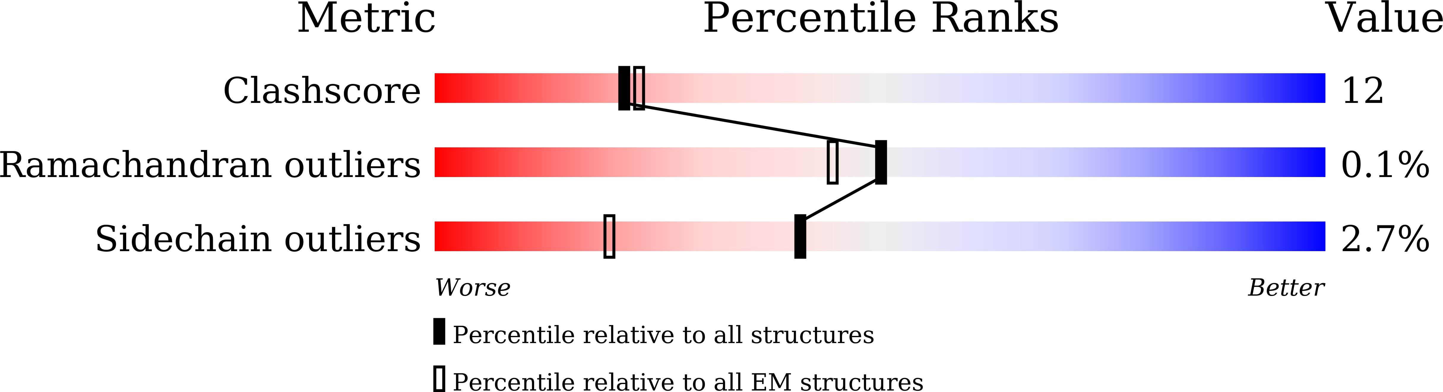 8WH0 validation report