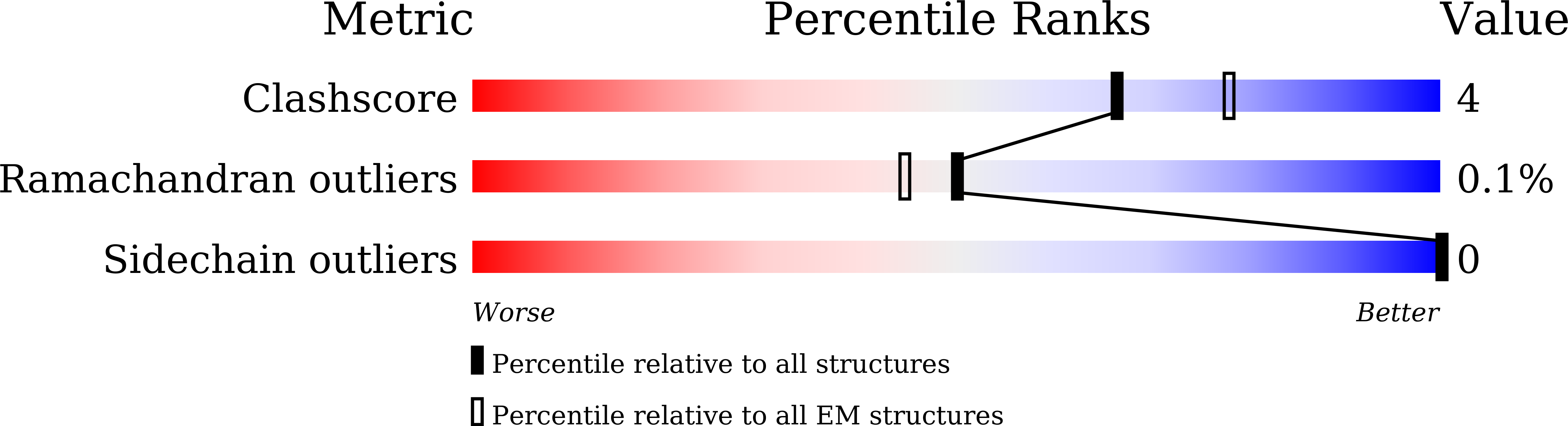 8WH6 validation report