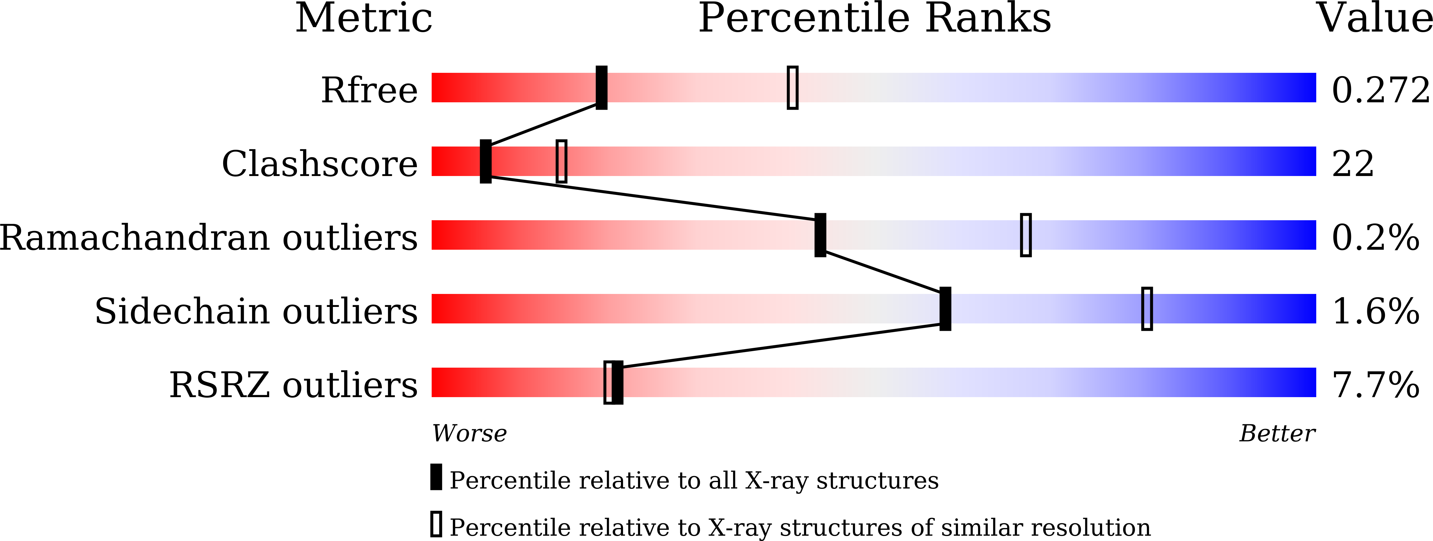 8WHG validation report