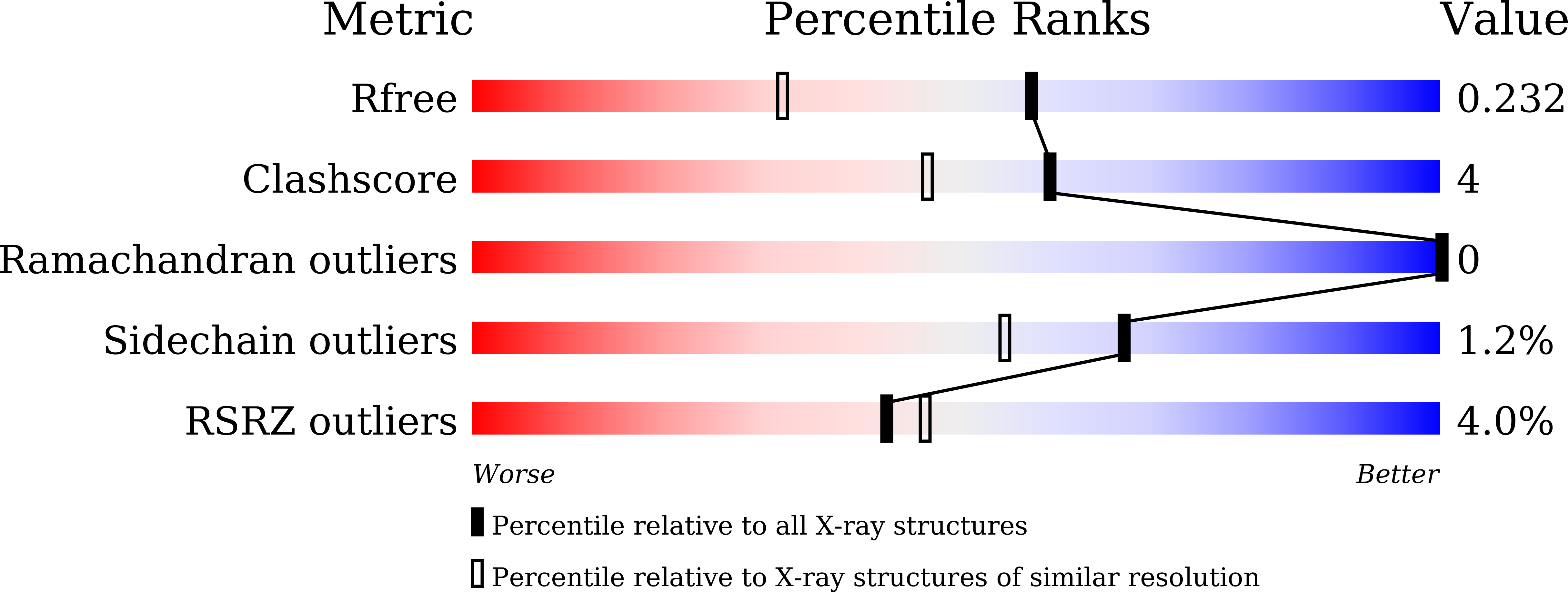 8WJD validation report