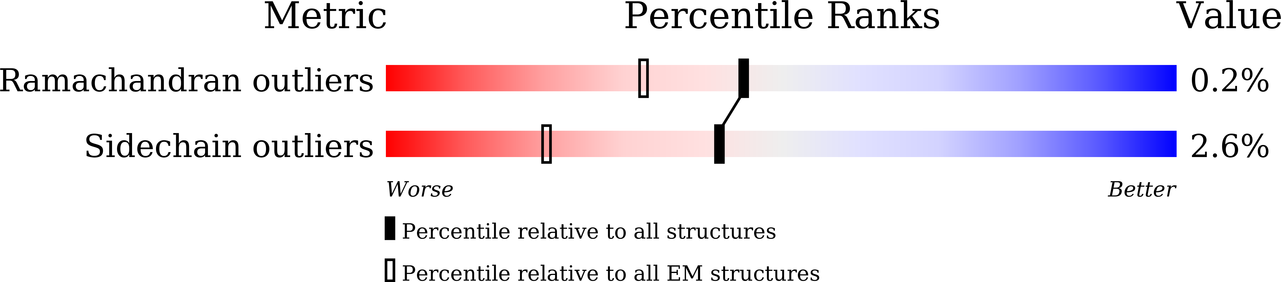 8WLE validation report missing