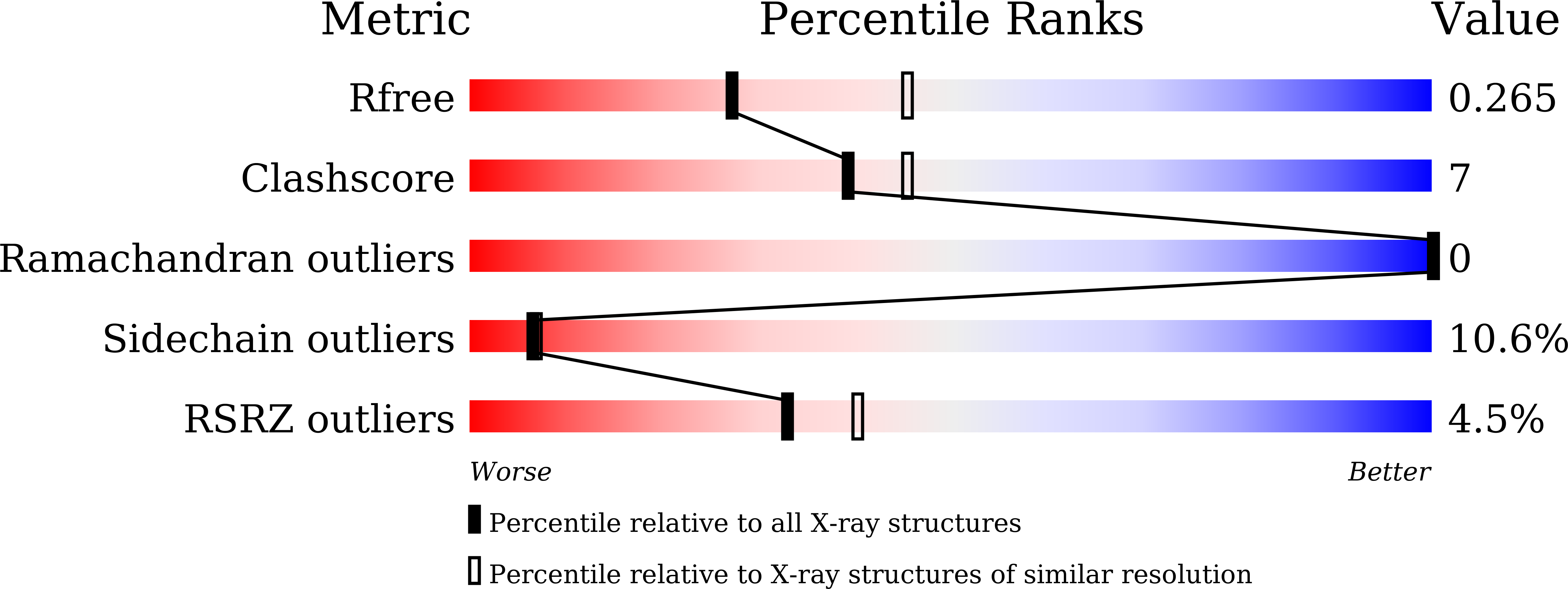 8WLG validation report