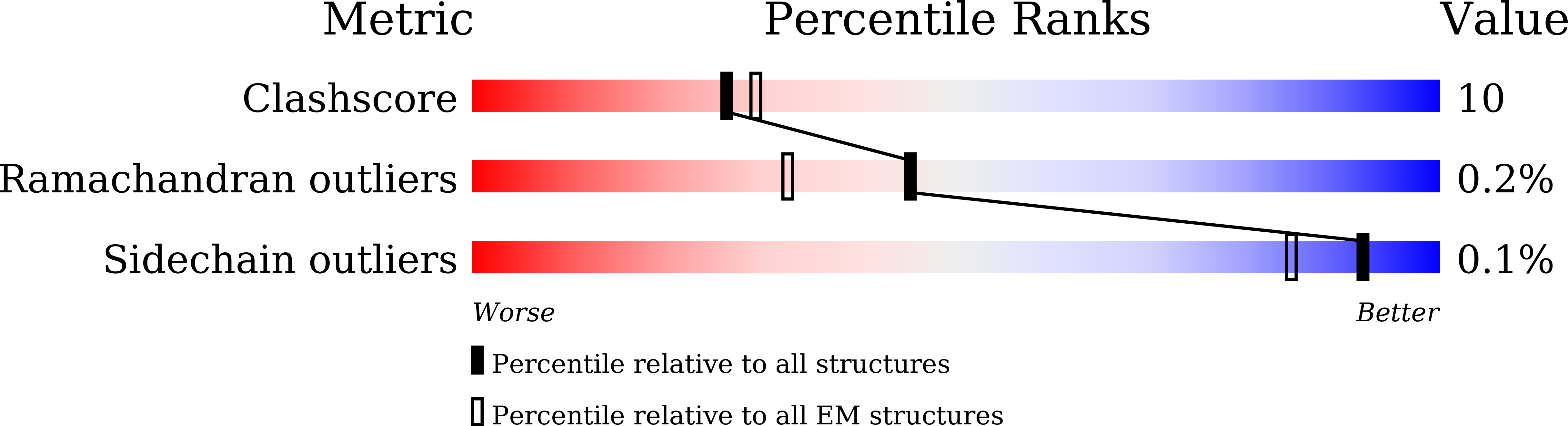 8WNU validation report