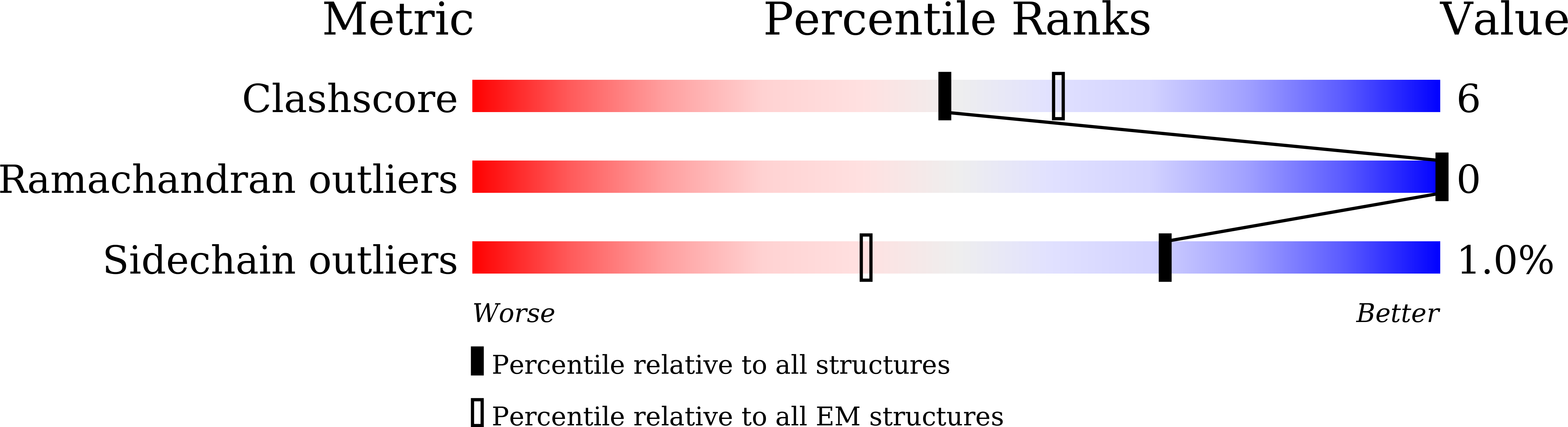 8WO4 validation report