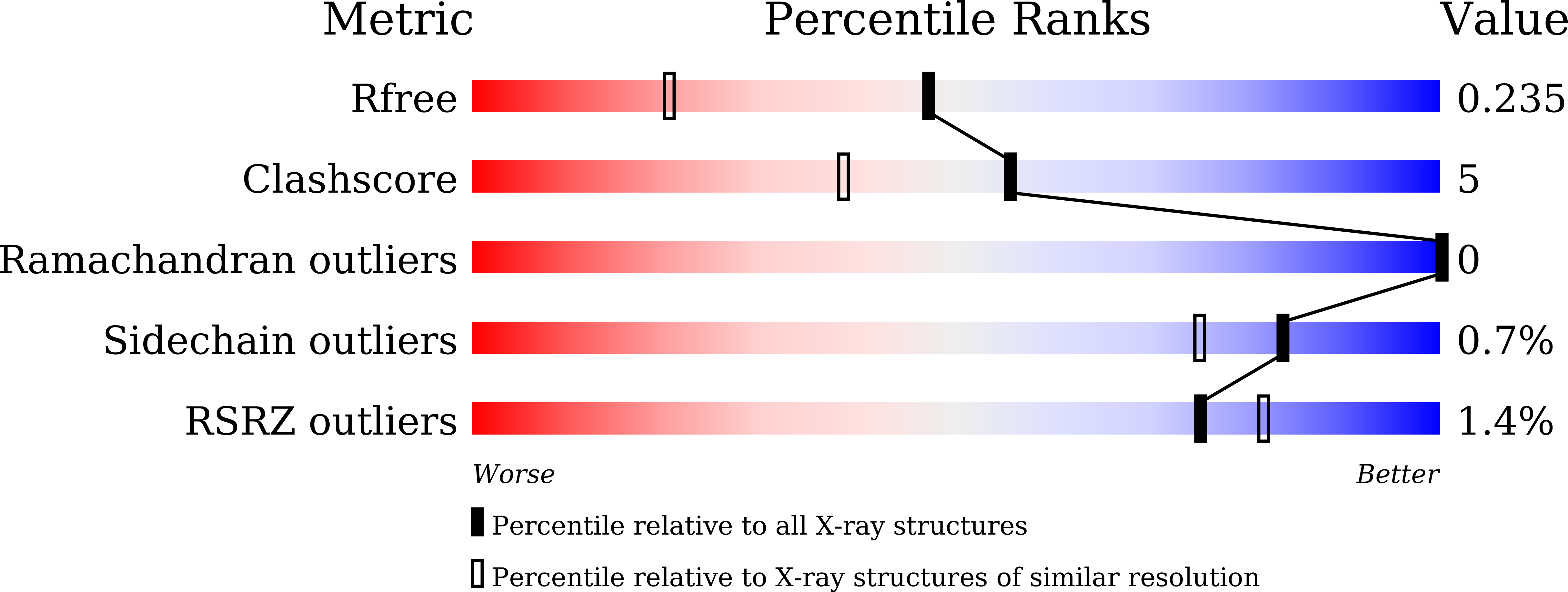 8WOJ validation report