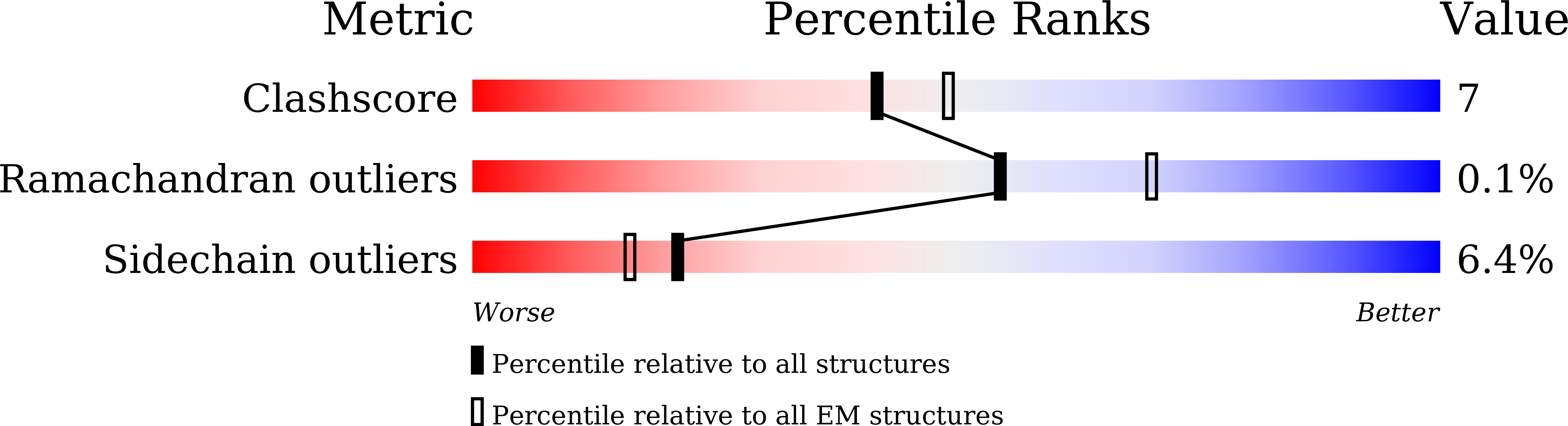 8WOQ validation report