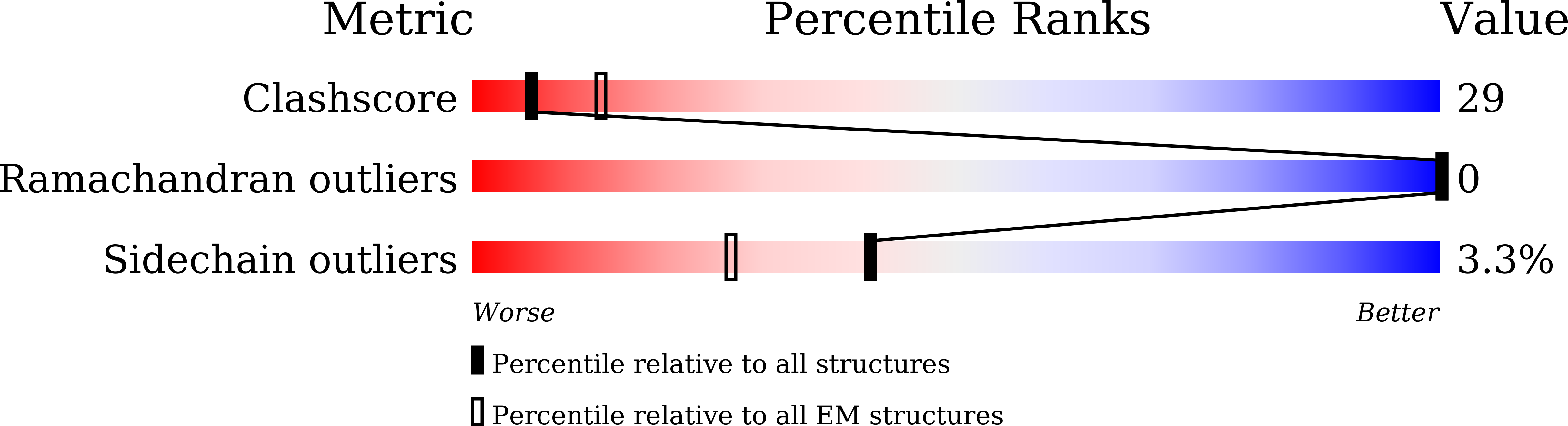 8WOT validation report