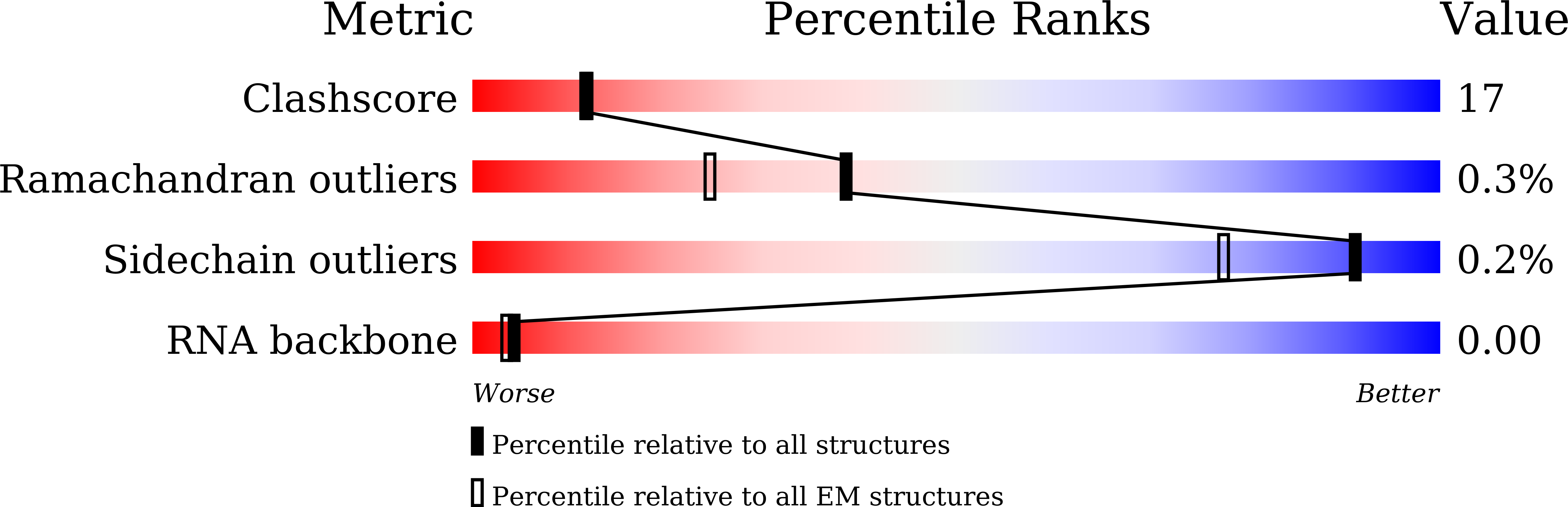 8WP2 validation report