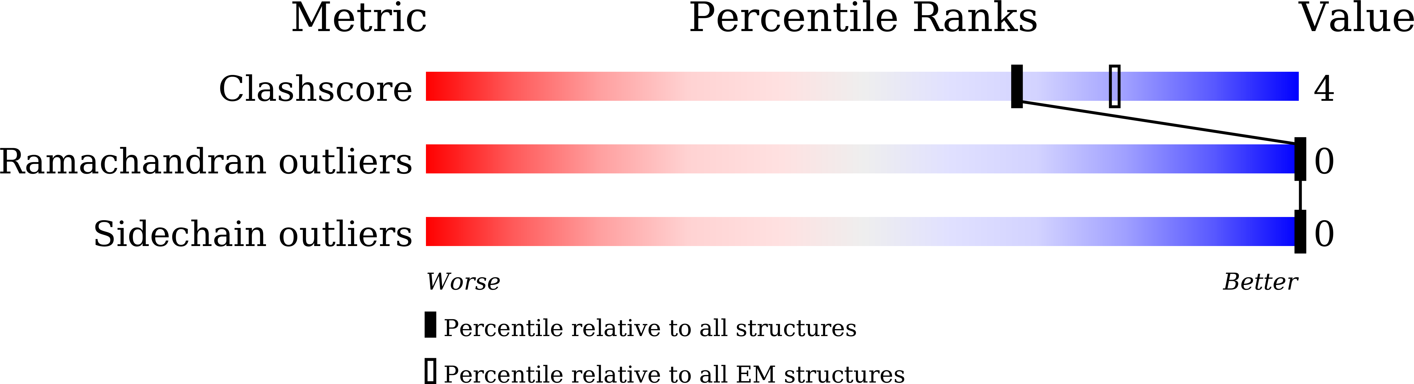 8WRE validation report