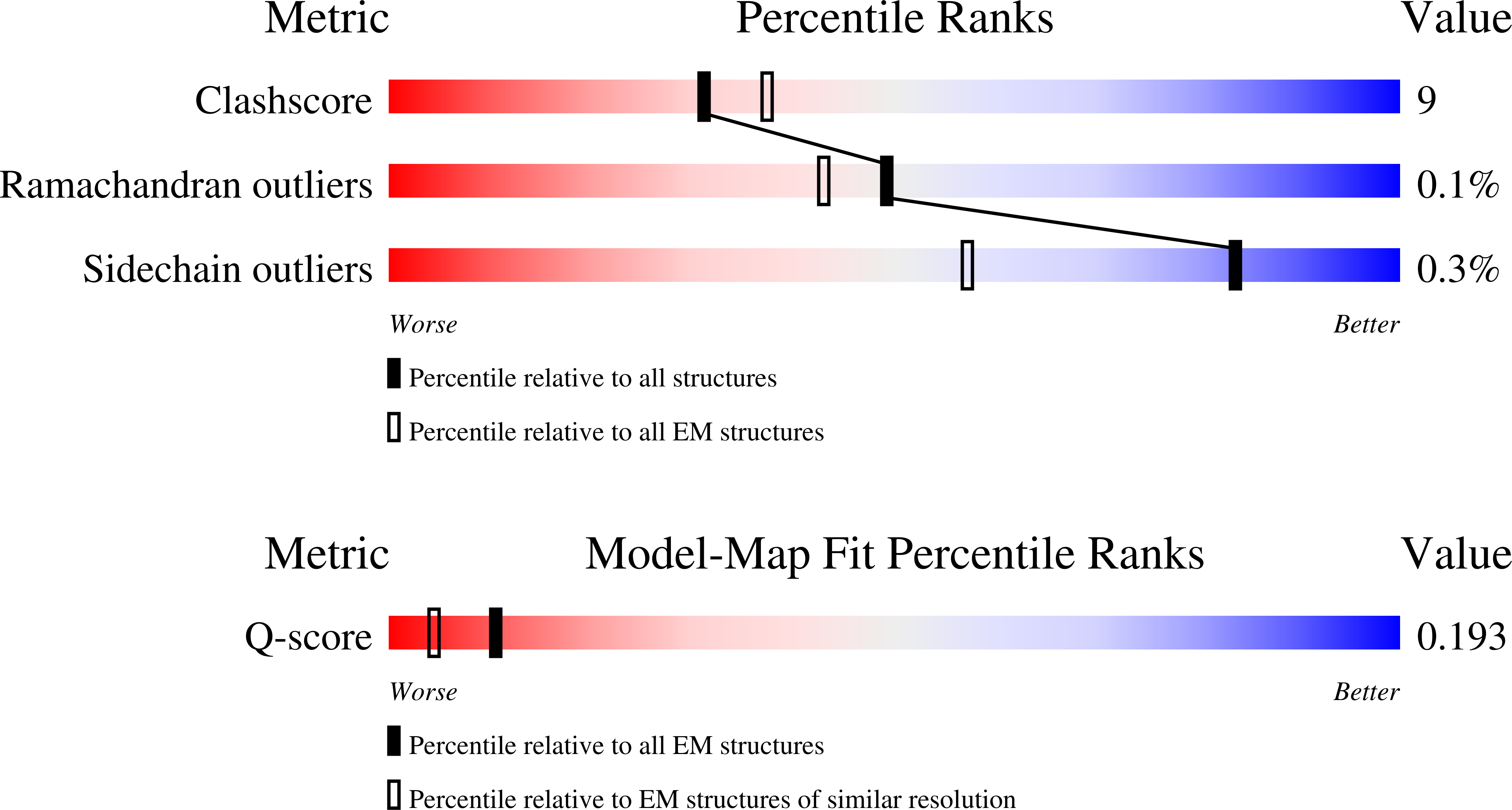 8WRO validation report missing
