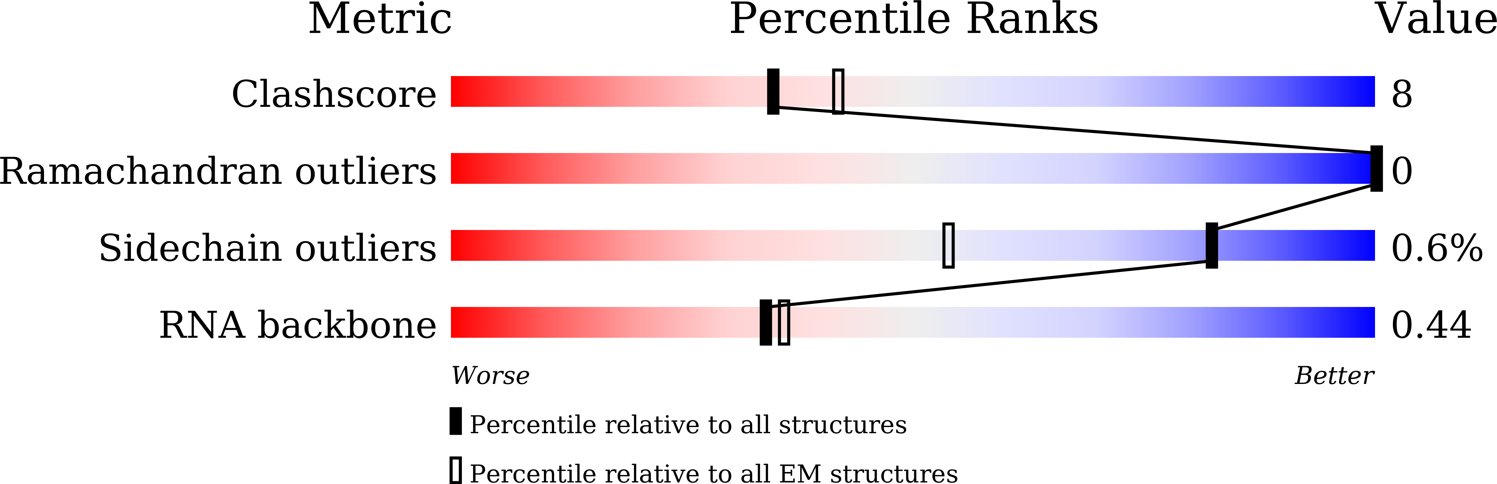 8WRQ validation report