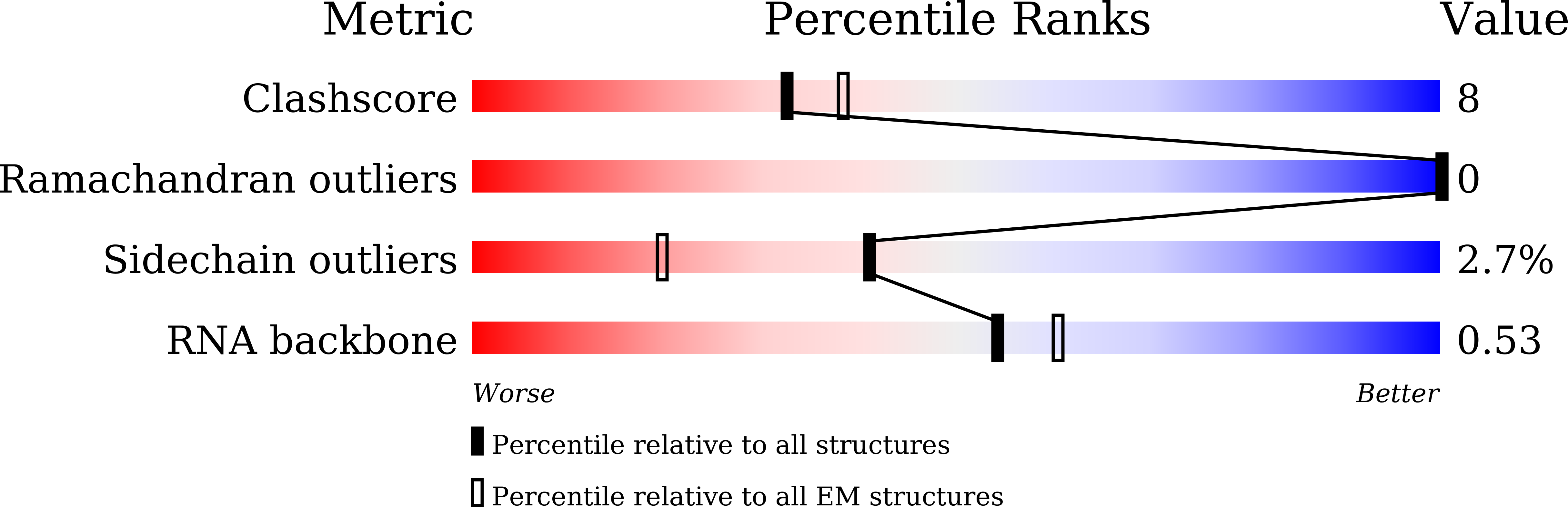 8WRR validation report