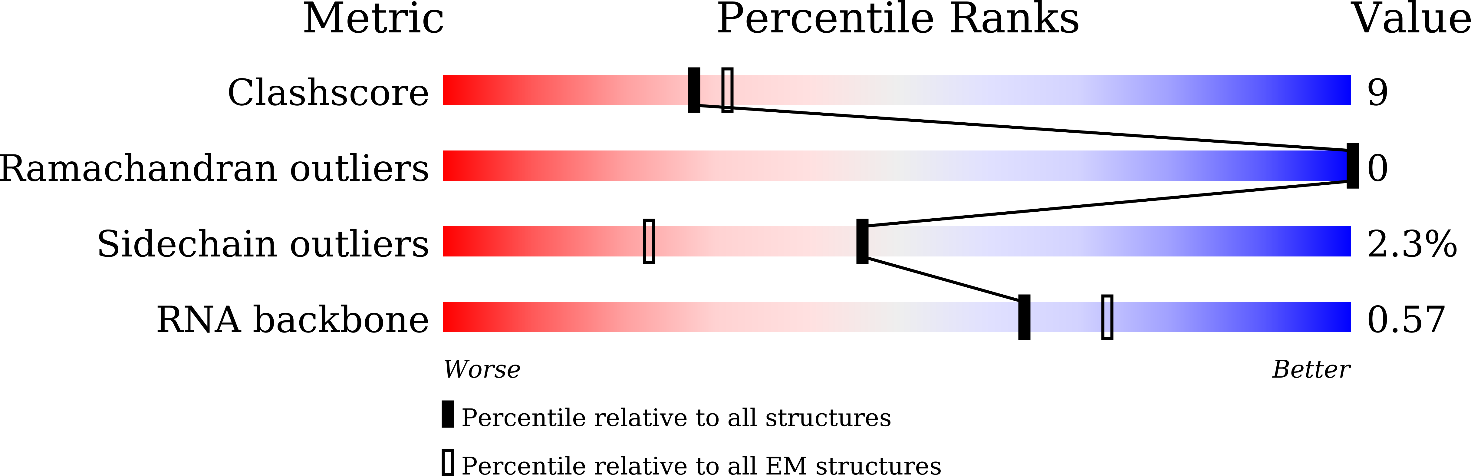 8WRW validation report