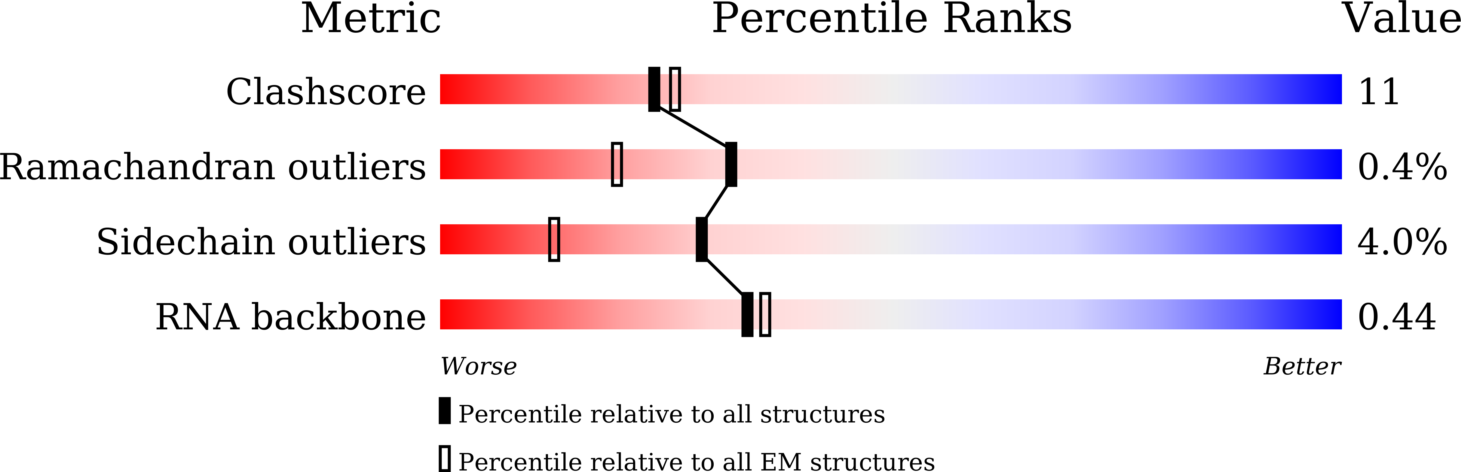 8WS9 validation report