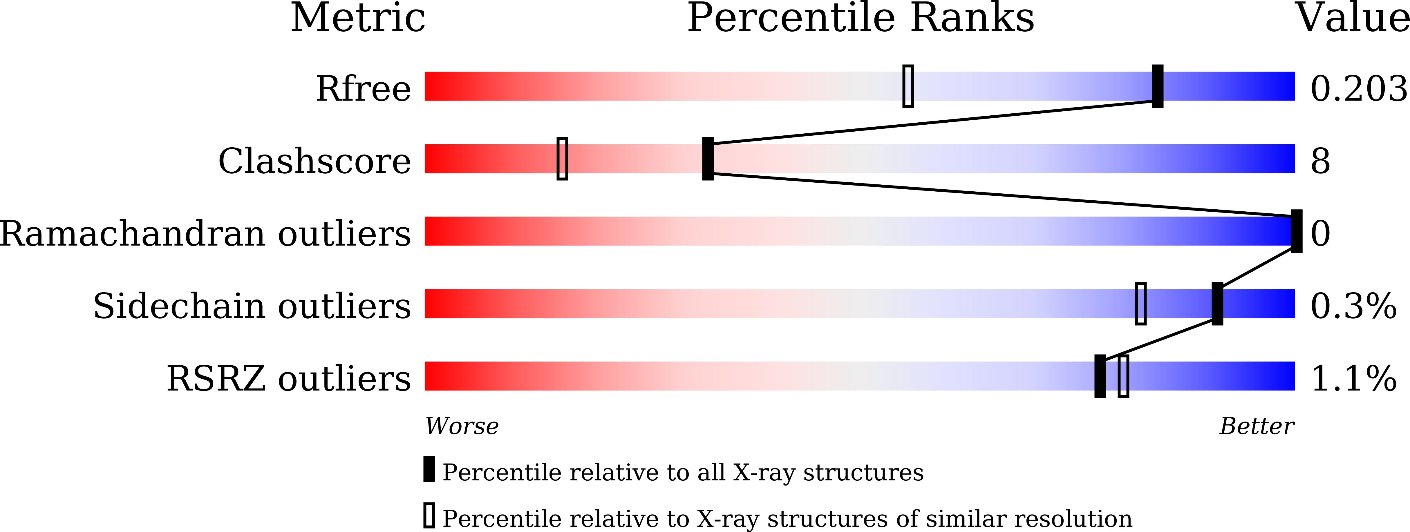 8WUB validation report