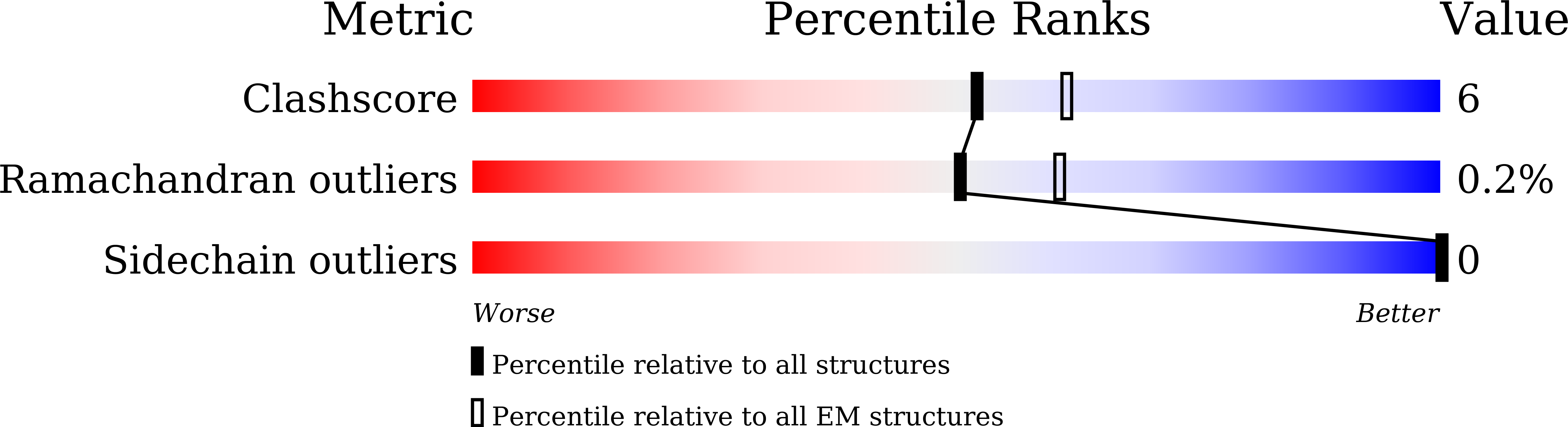 8WX3 validation report