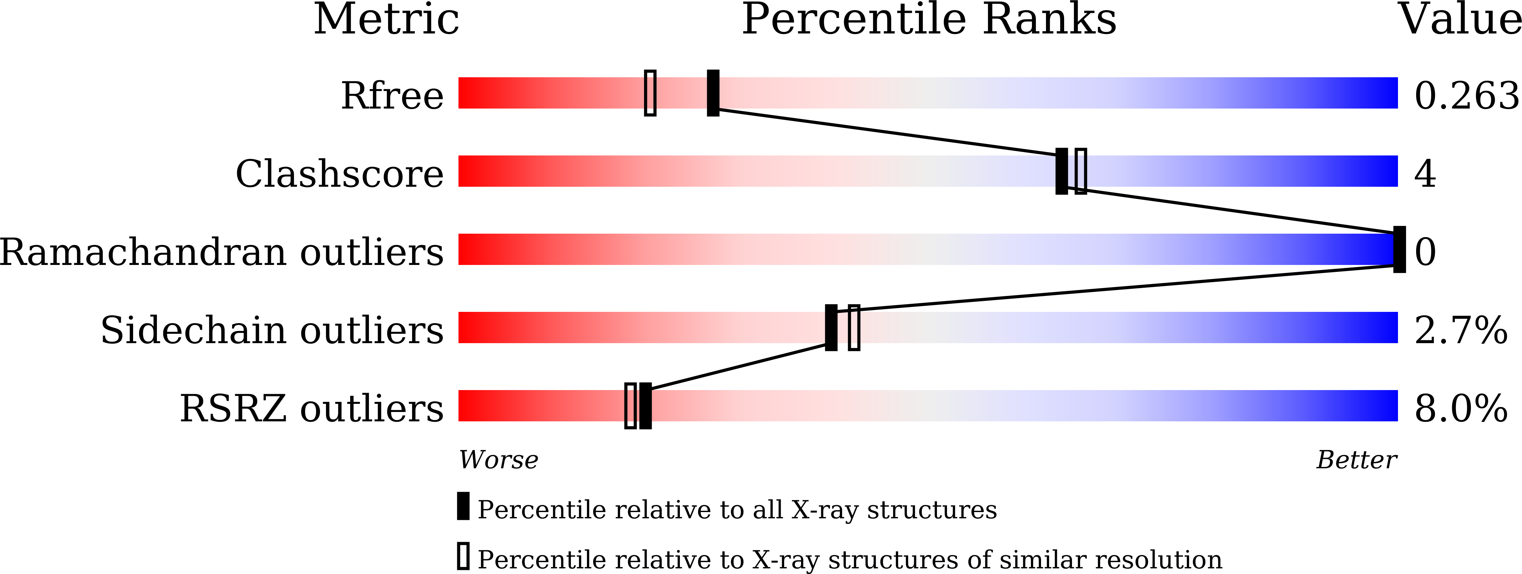 8WXD validation report