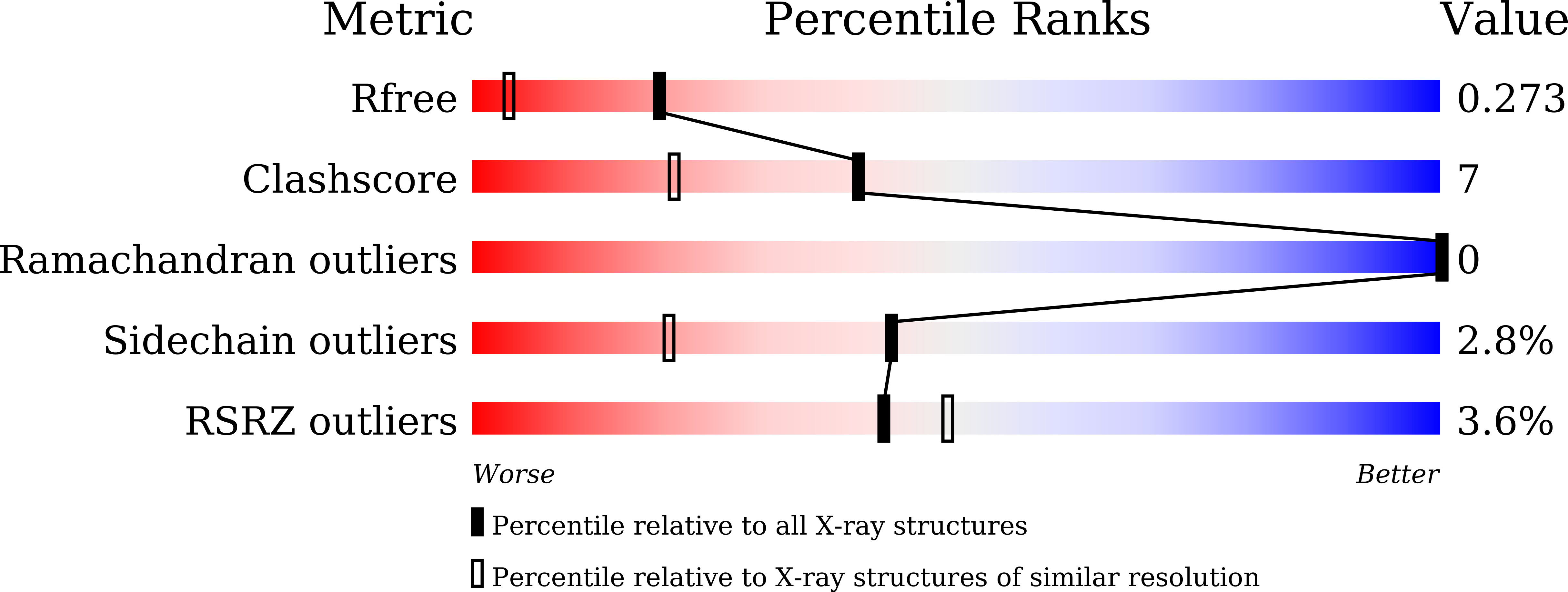 8WXP validation report